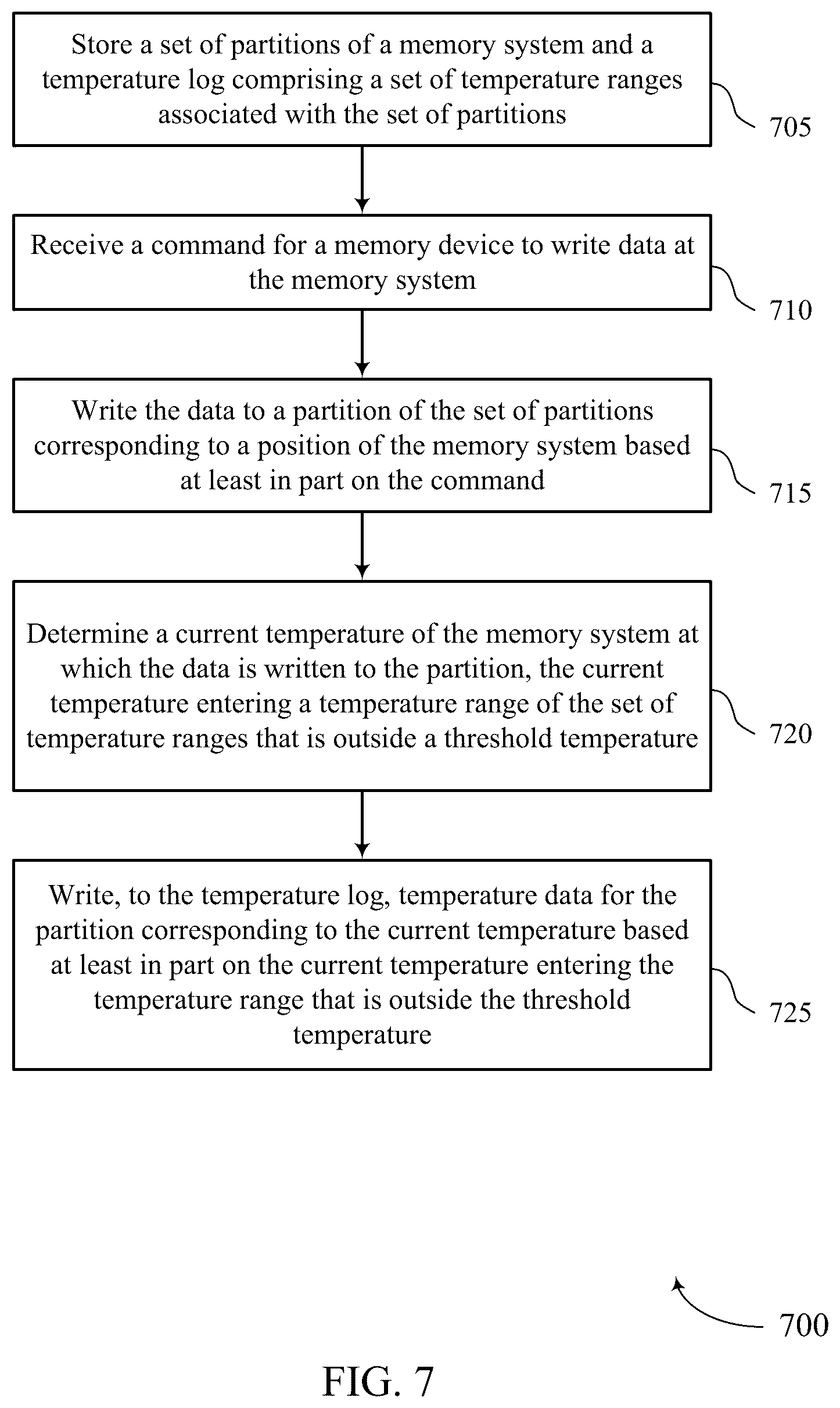 Patent US12359978 Figure 7 – Temperature exception tracking in a temperature log for a memory system