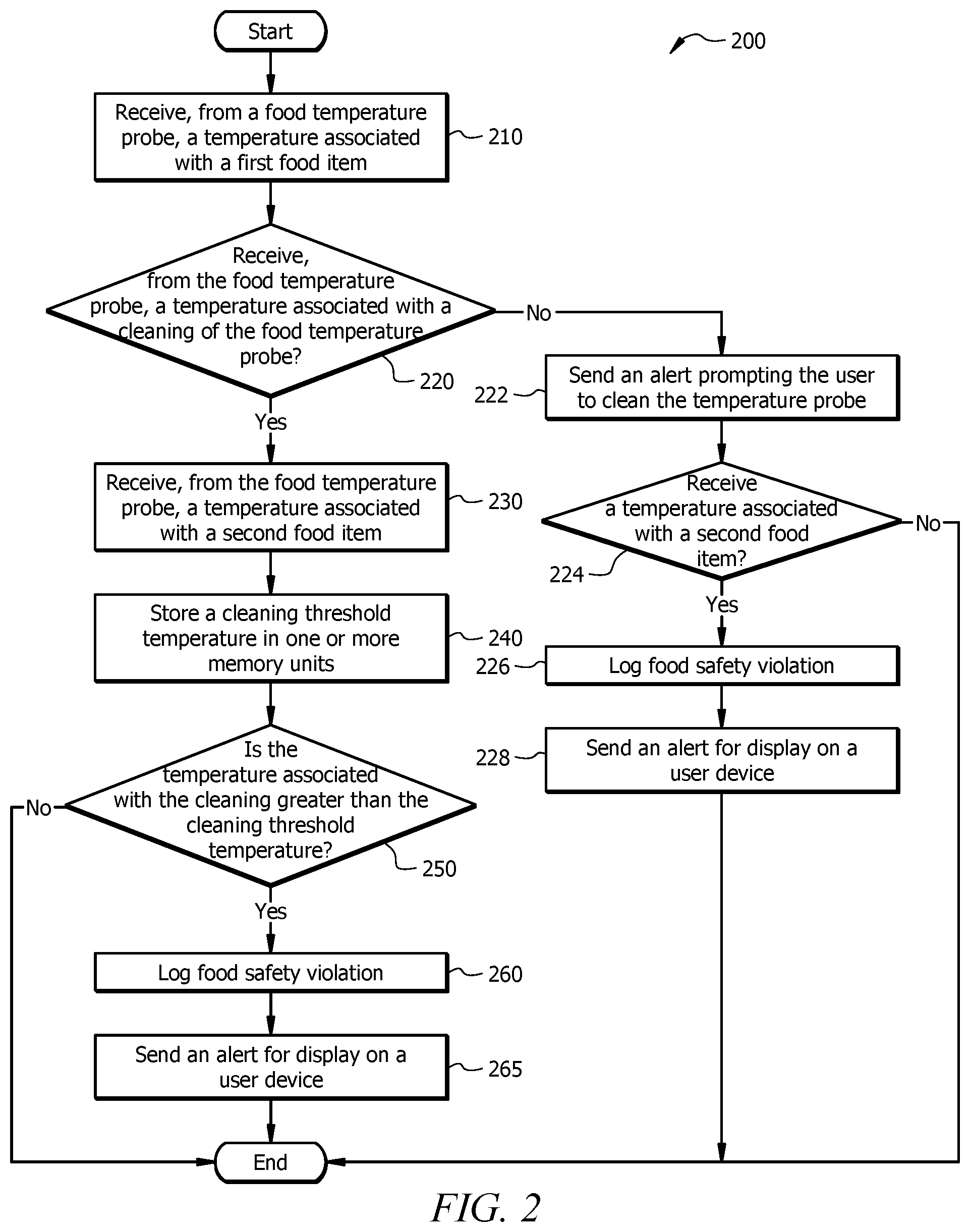 Patent US12359980 Figure 2 – Systems and methods for monitoring food temperatures