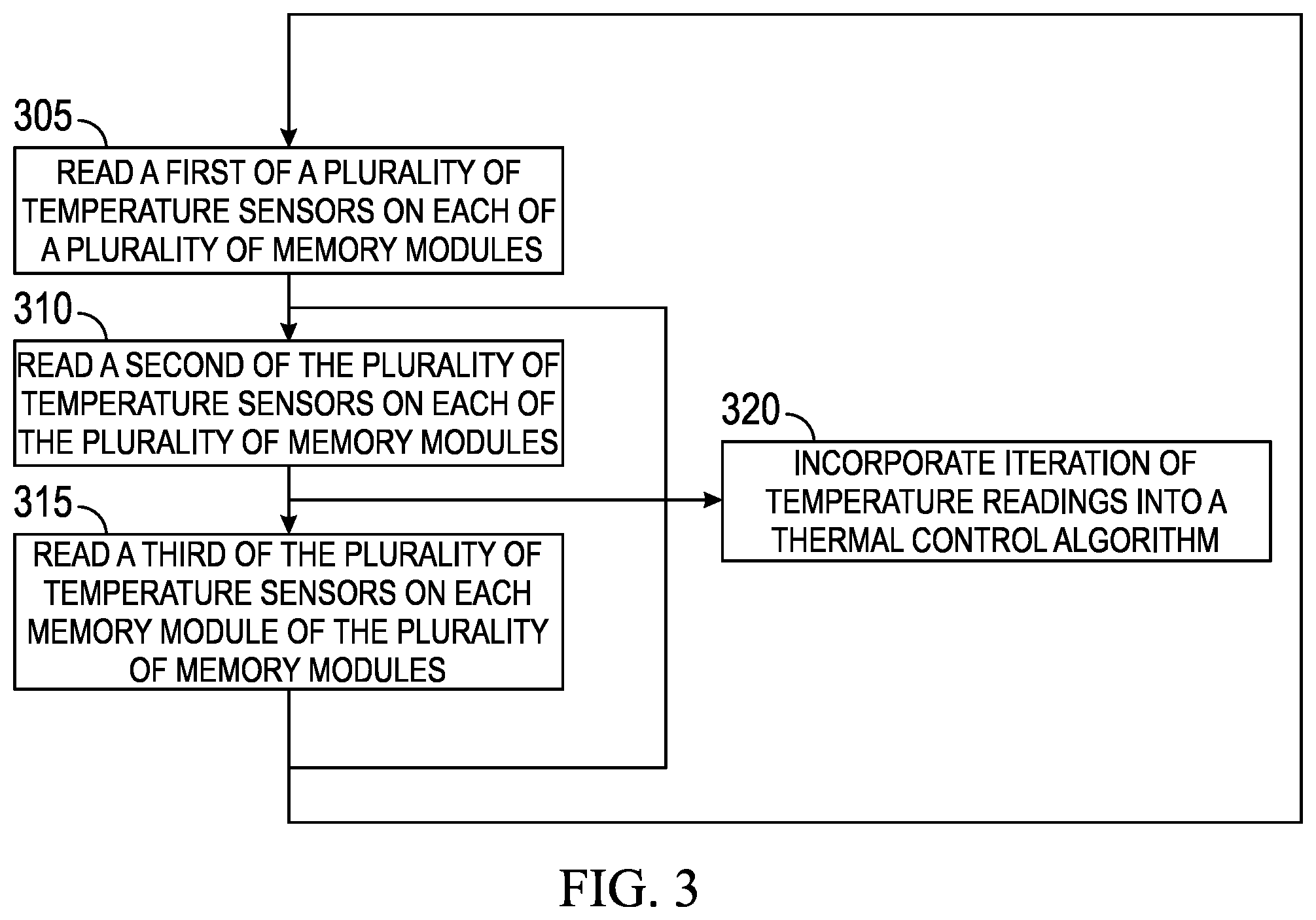 Patent US12359981 Figure 3 – Systems and methods for effective reading of multiple temperature sensors on memory modules