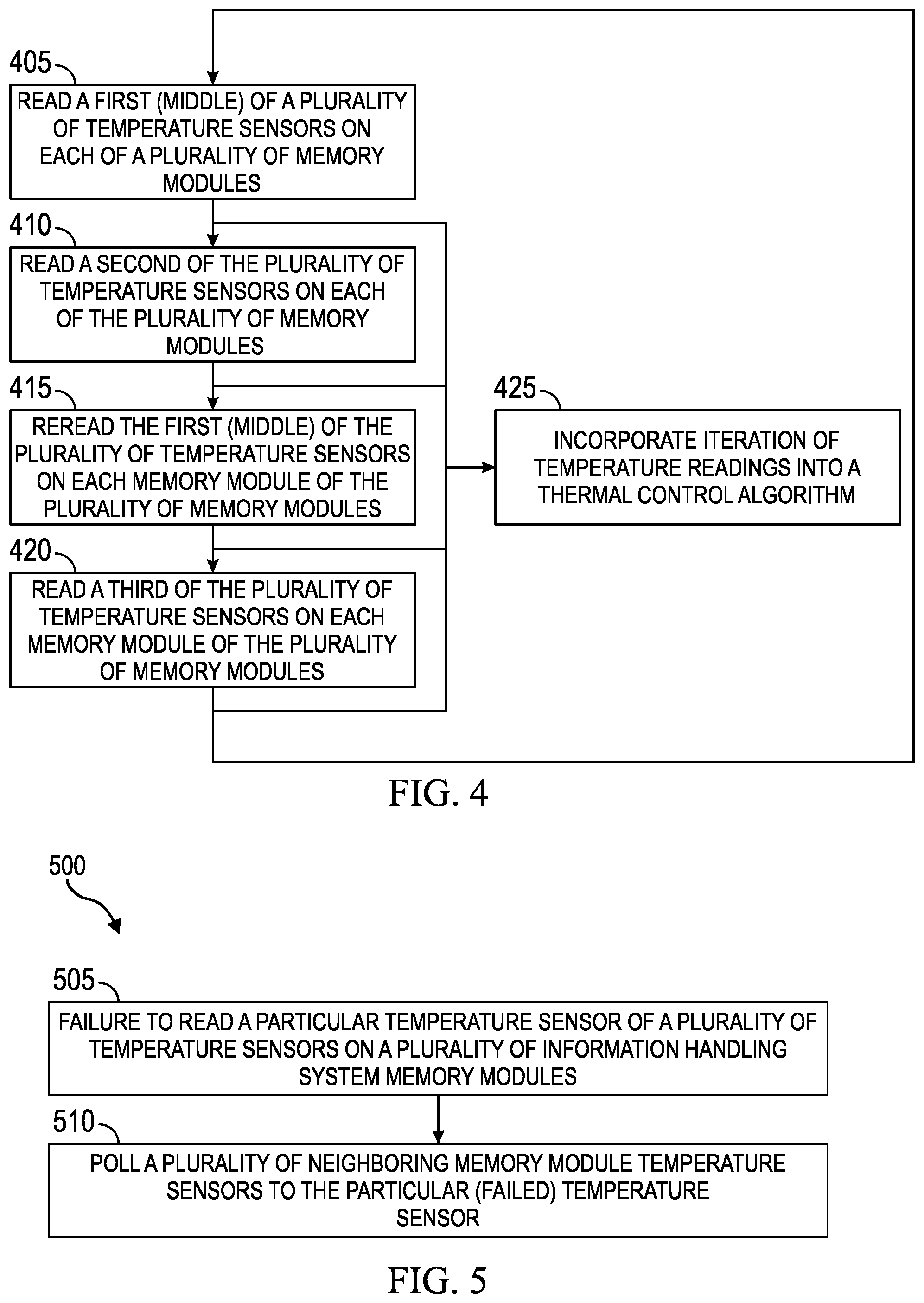 Patent US12359981 Figure 4 – Systems and methods for effective reading of multiple temperature sensors on memory modules