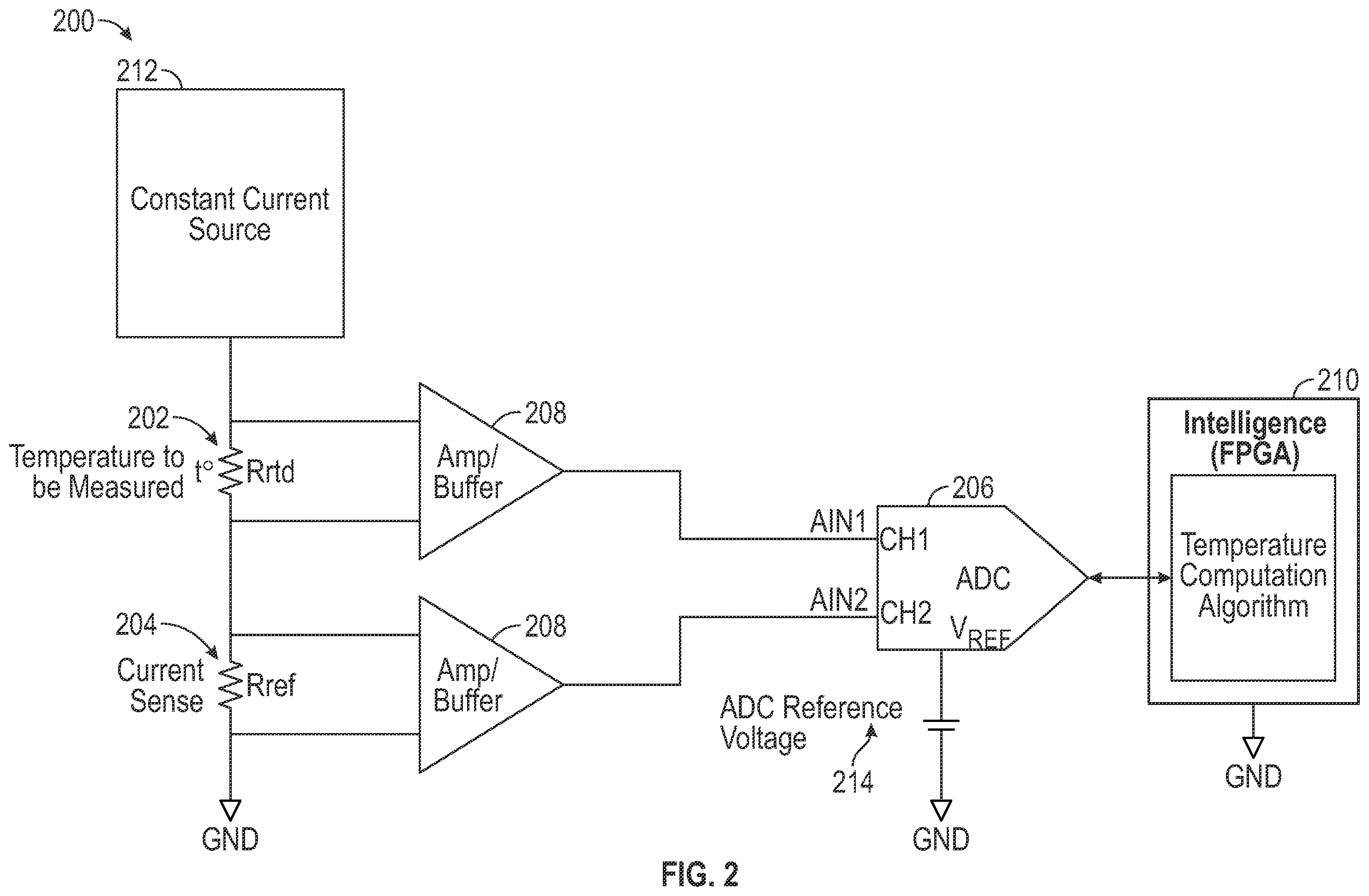 Patent US12359983 Figure 2 – High accuracy computational method in resistance temperature detector measurements