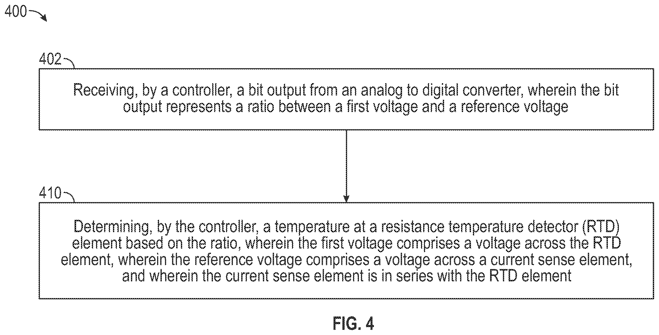 Patent US12359983 Figure 4 – High accuracy computational method in resistance temperature detector measurements