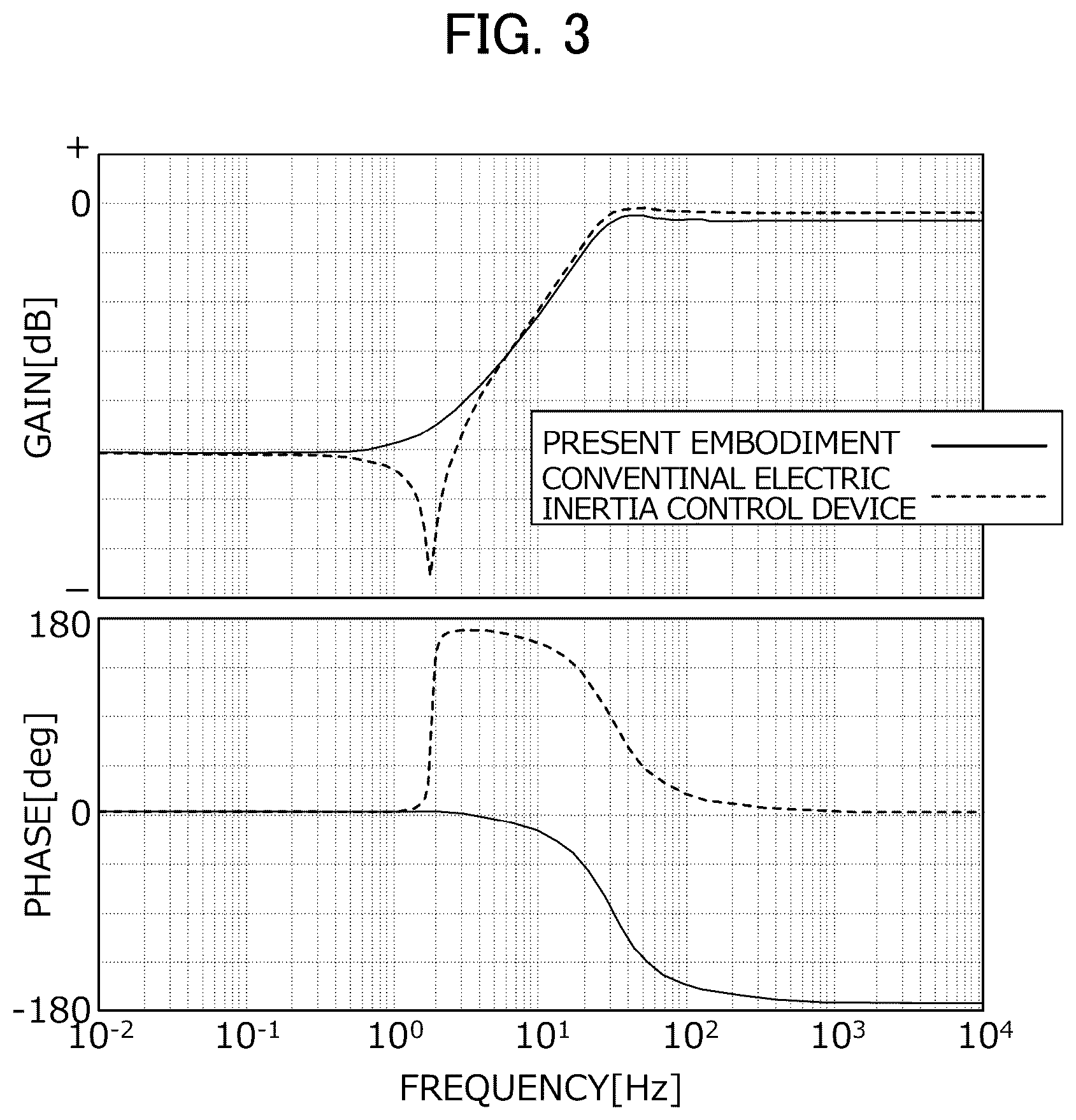 Patent US12359991 Figure 3 – Testing system