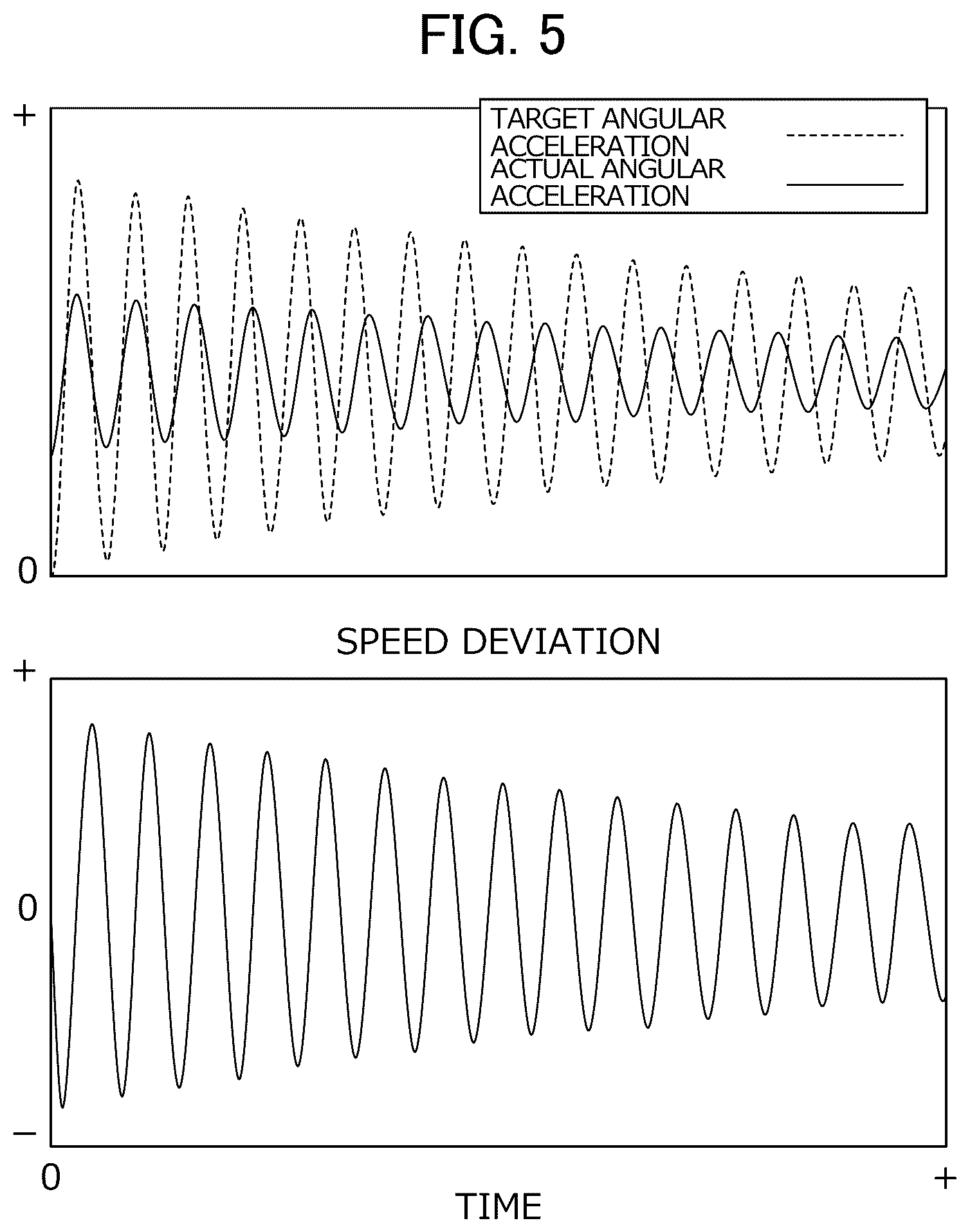 Patent US12359991 Figure 5 – Testing system