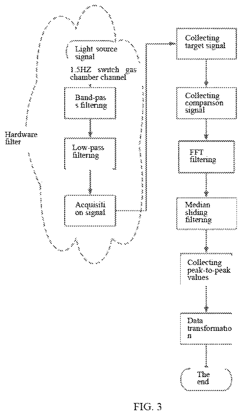 Patent US12359999 Figure 2 – Non-modulated infrared sensor for handheld halogen leak detector and quantitative detection method thereof