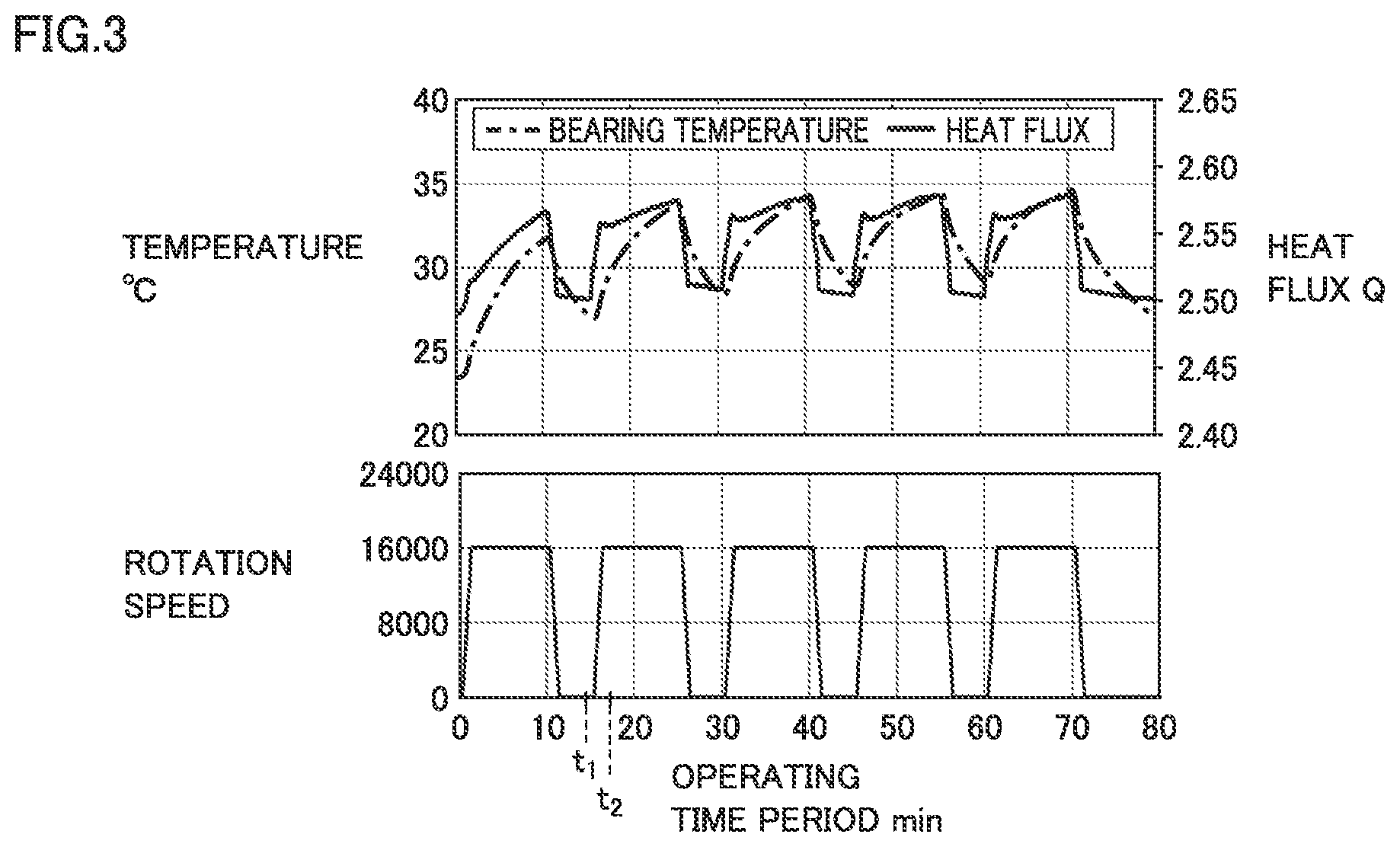 Patent US12360007 Figure 3 – Apparatus for collecting data on a mechancial apparatus