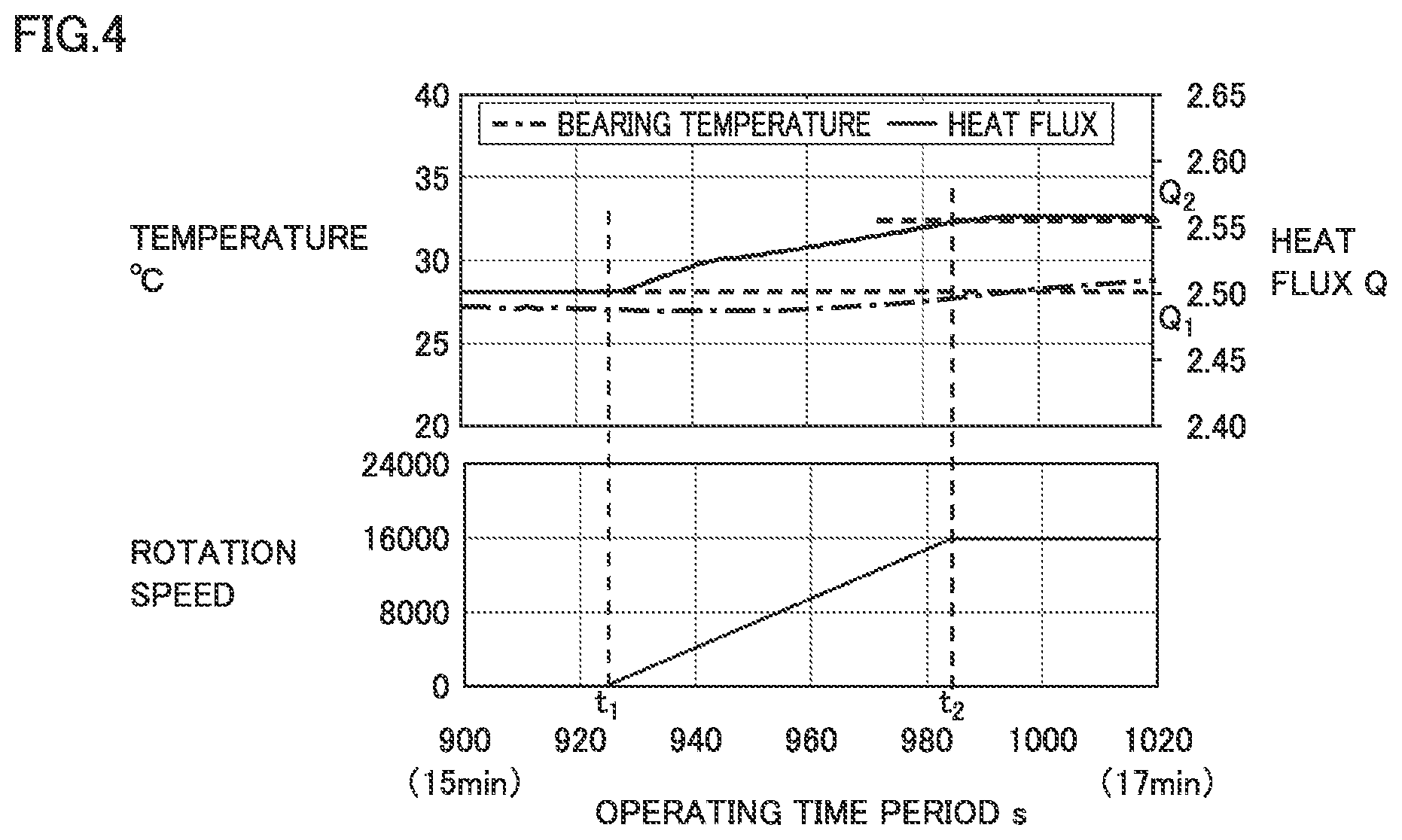 Patent US12360007 Figure 4 – Apparatus for collecting data on a mechancial apparatus