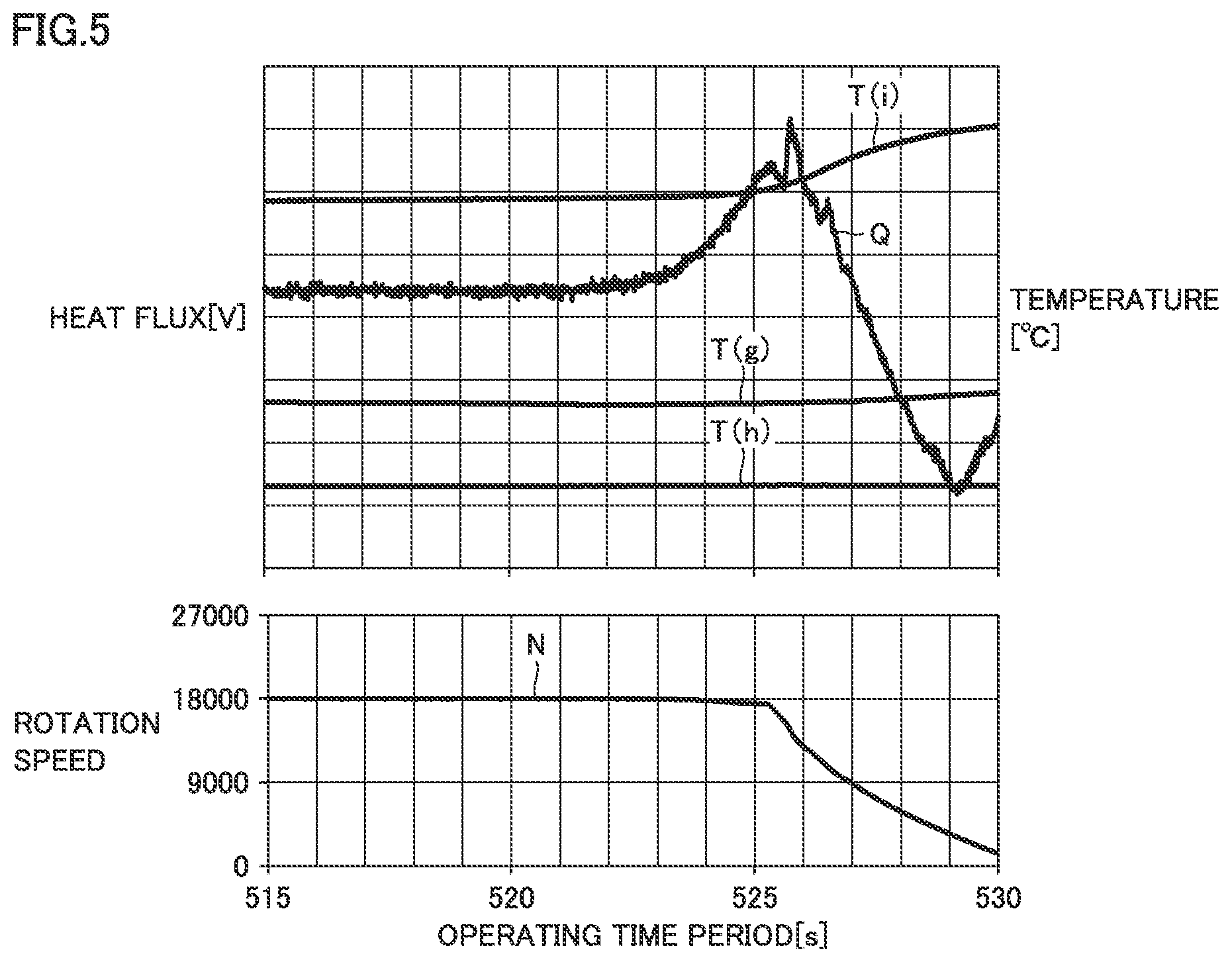 Patent US12360007 Figure 5 – Apparatus for collecting data on a mechancial apparatus