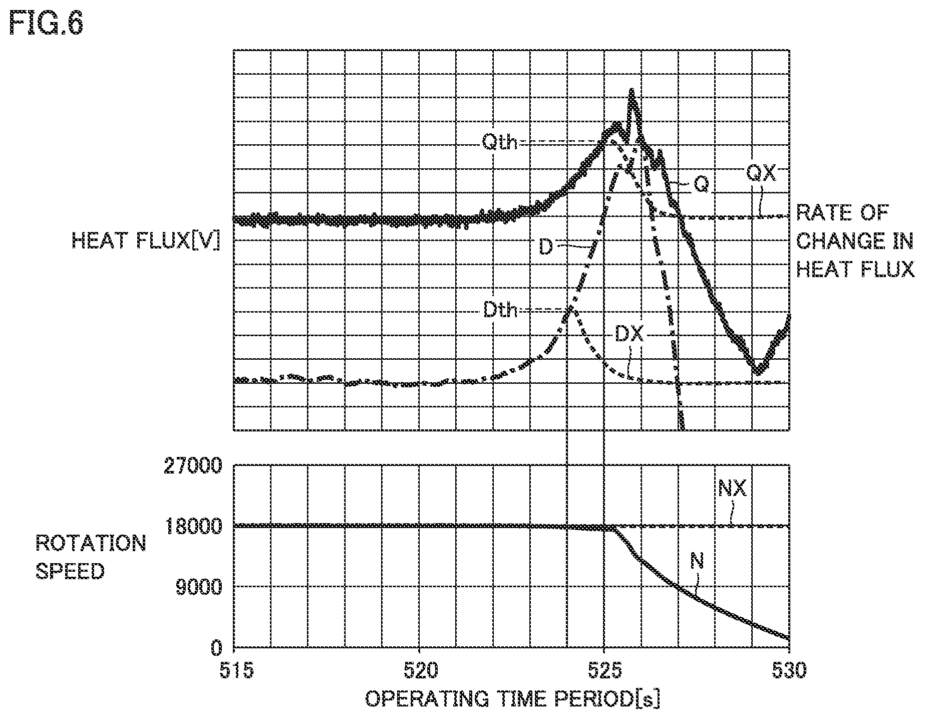 Patent US12360007 Figure 6 – Apparatus for collecting data on a mechancial apparatus