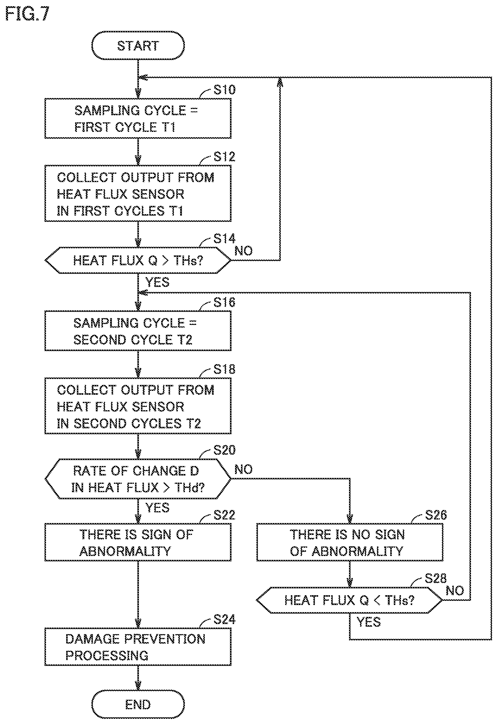 Patent US12360007 Figure 7 – Apparatus for collecting data on a mechancial apparatus