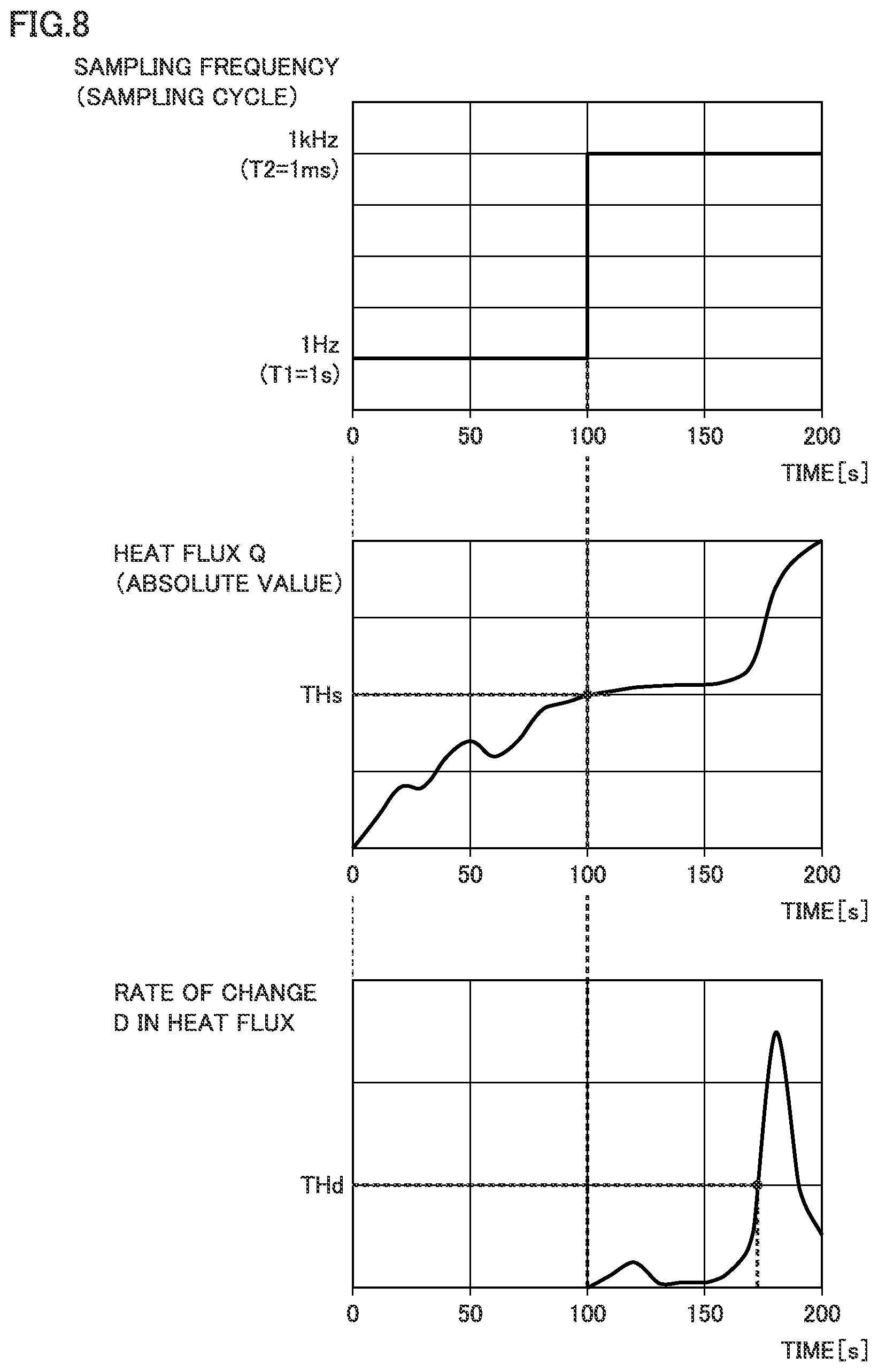 Patent US12360007 Figure 8 – Apparatus for collecting data on a mechancial apparatus