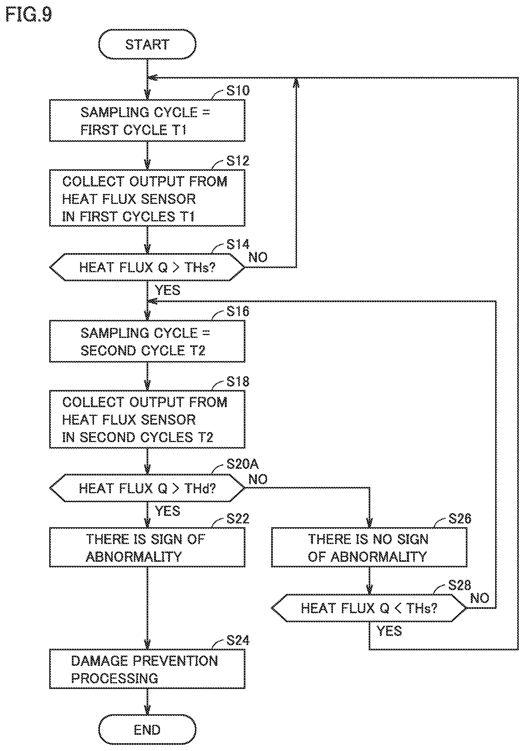Patent US12360007 Figure 9 – Apparatus for collecting data on a mechancial apparatus