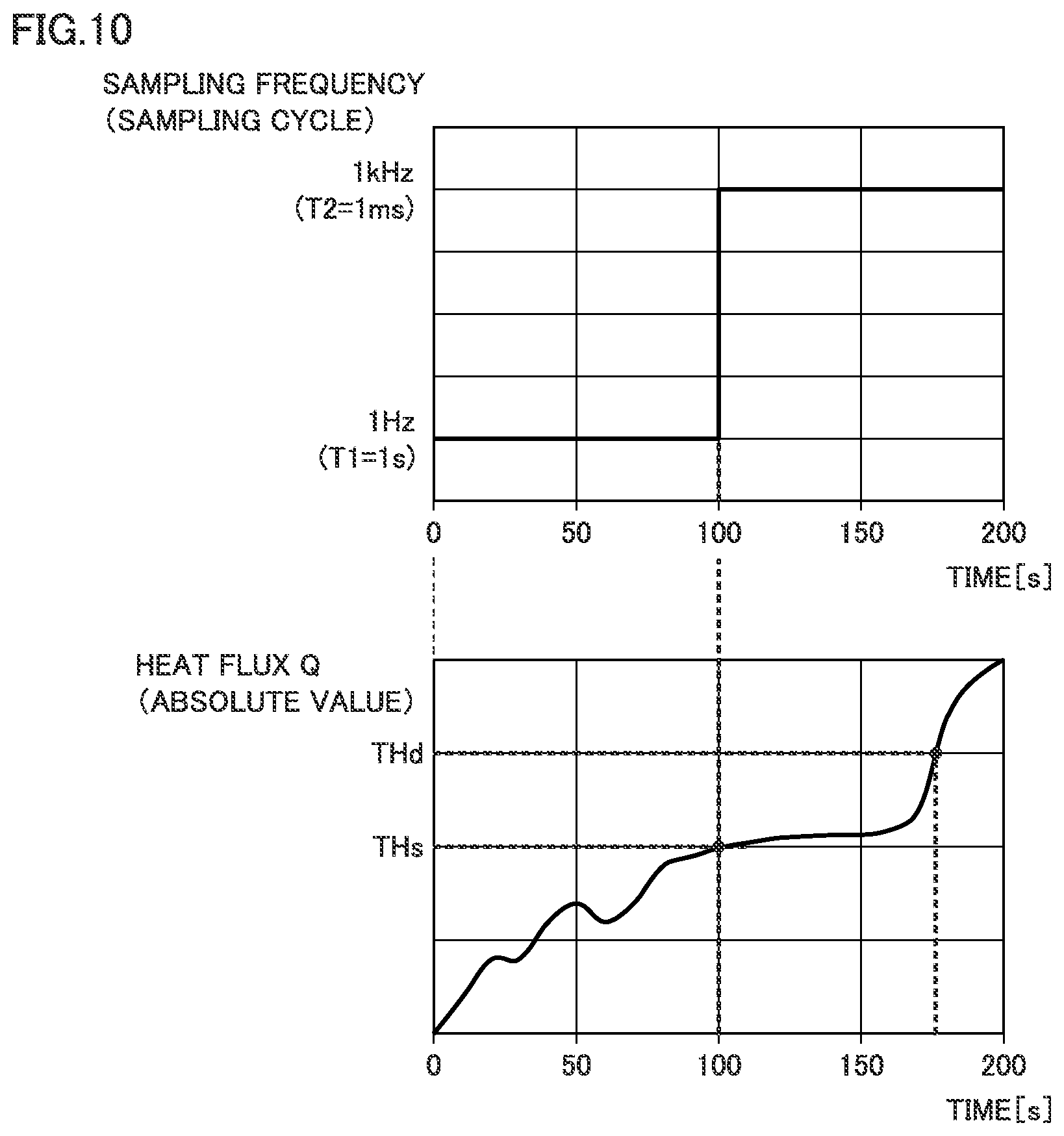 Patent US12360007 Figure 10 – Apparatus for collecting data on a mechancial apparatus