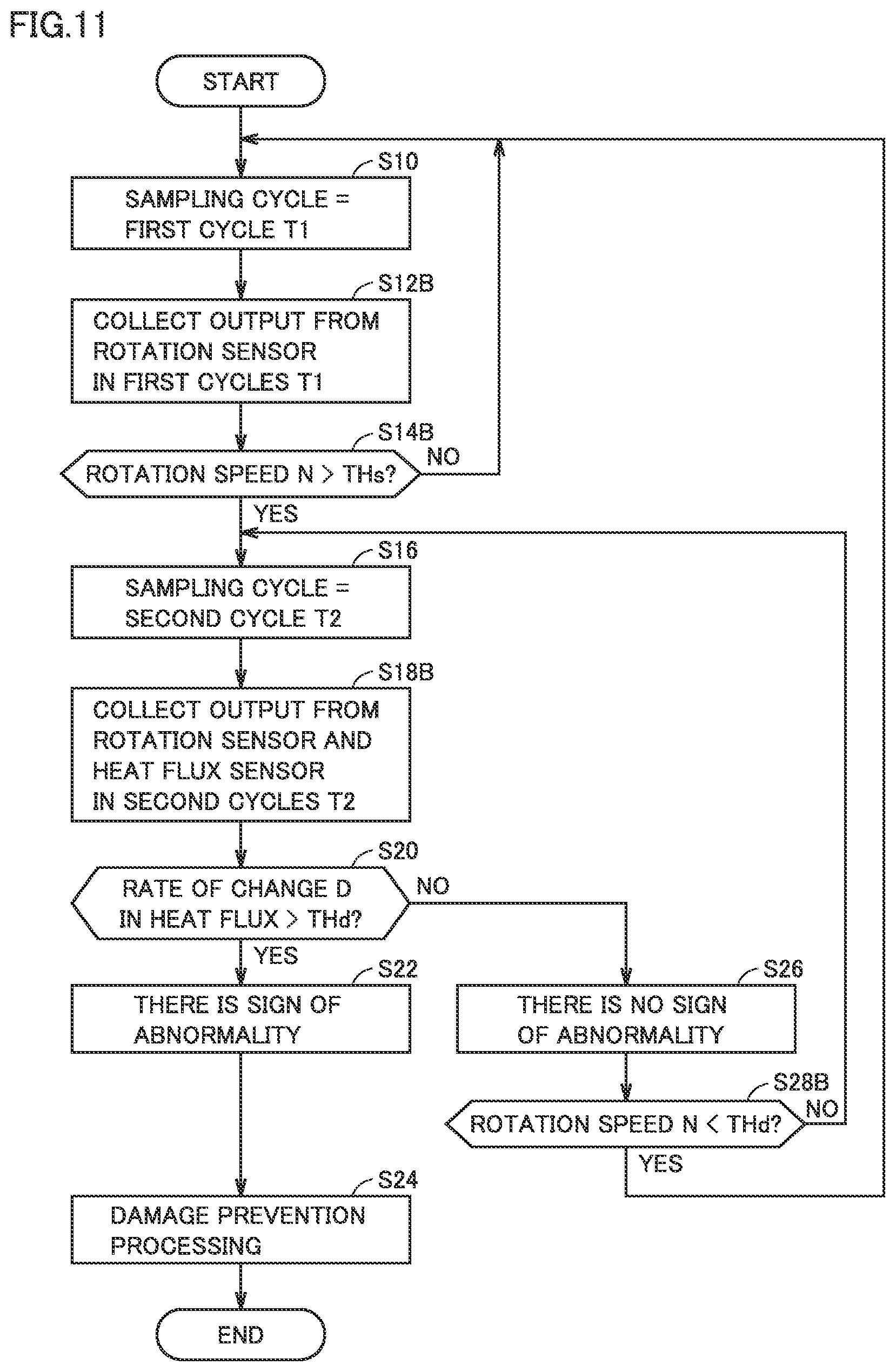 Patent US12360007 Figure 11 – Apparatus for collecting data on a mechancial apparatus
