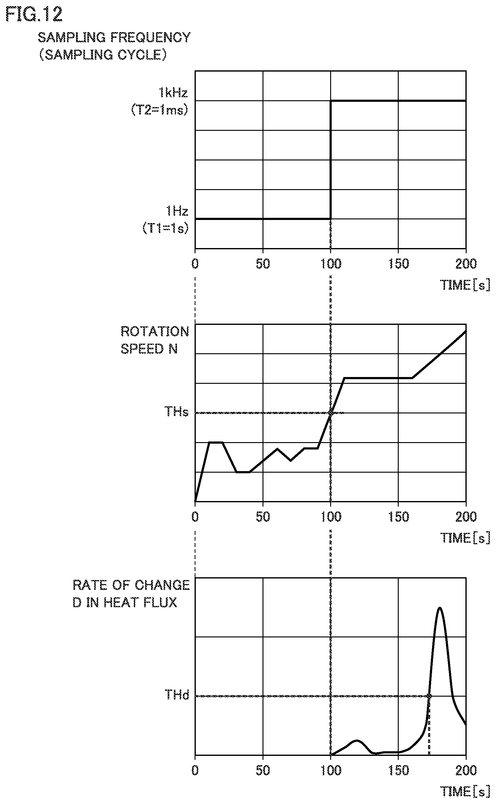 Patent US12360007 Figure 12 – Apparatus for collecting data on a mechancial apparatus
