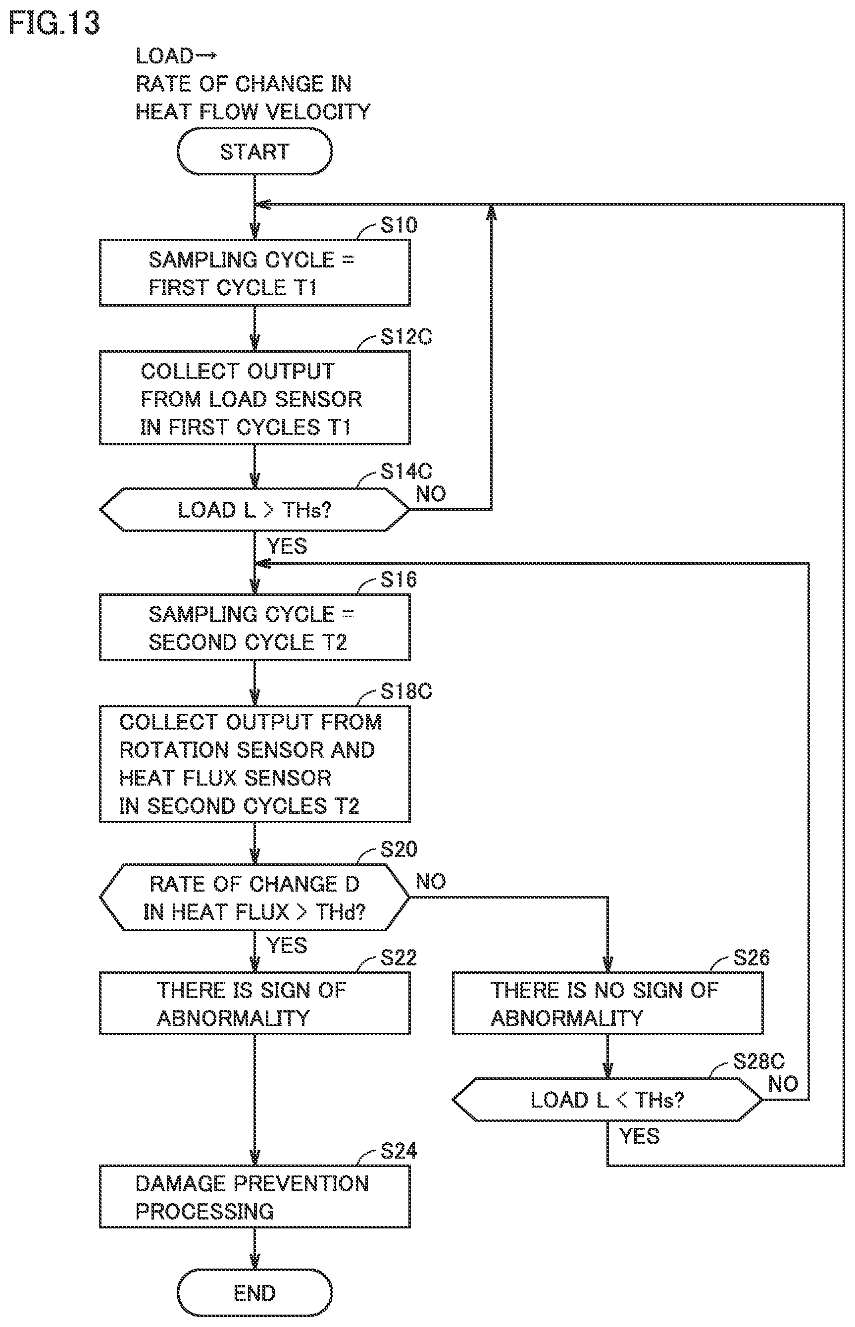 Patent US12360007 Figure 13 – Apparatus for collecting data on a mechancial apparatus