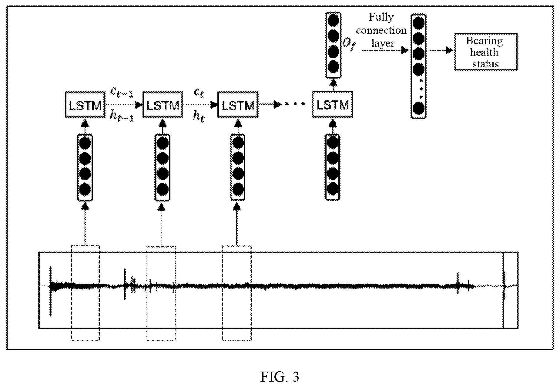 Patent US12360008 Figure 3 – Method and device for fault diagnosis of wind turbine pitch bearing based on neural network