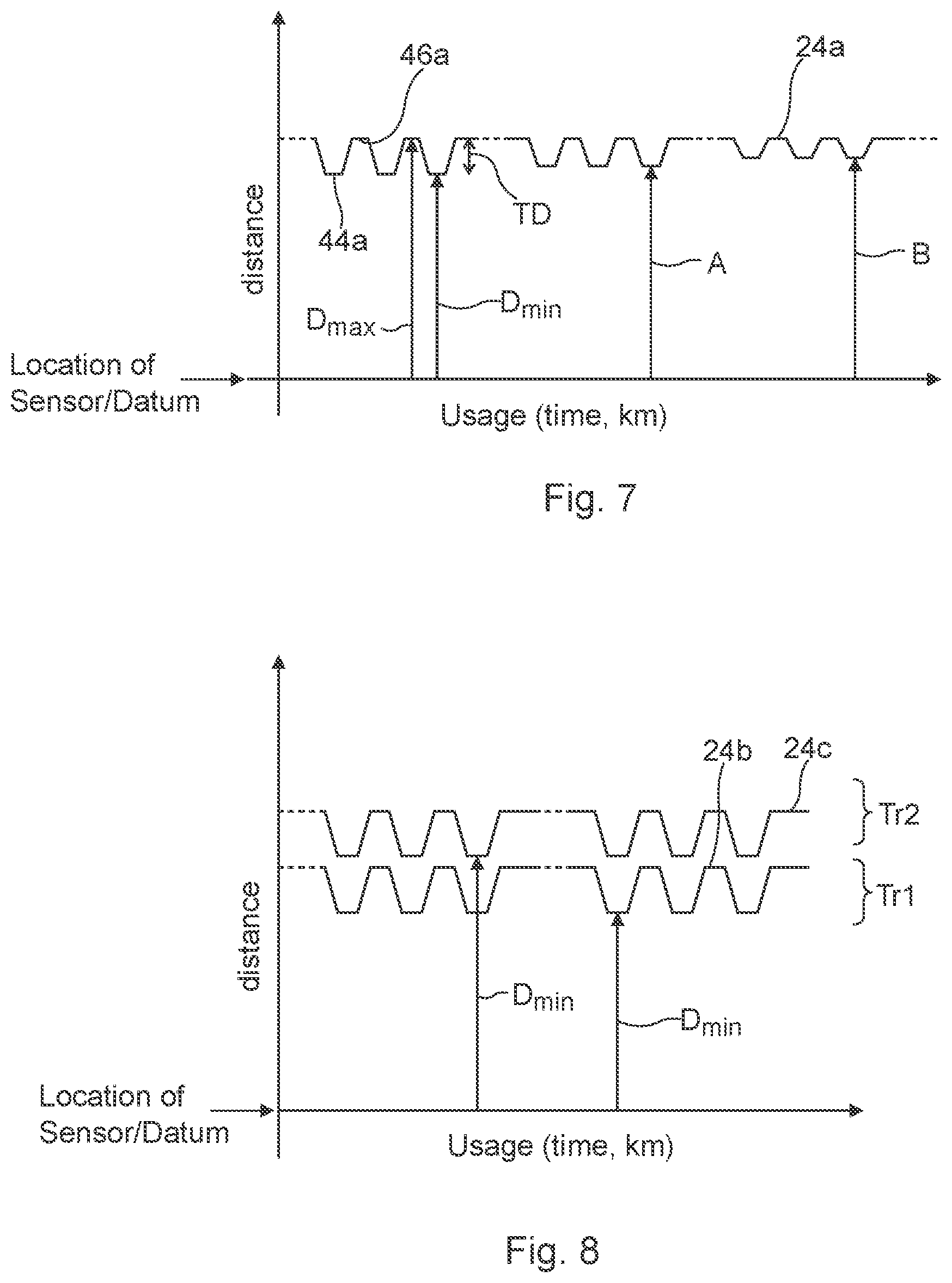 Patent US12360011 Figure 5 – System and method for automatic detection of dual wheels