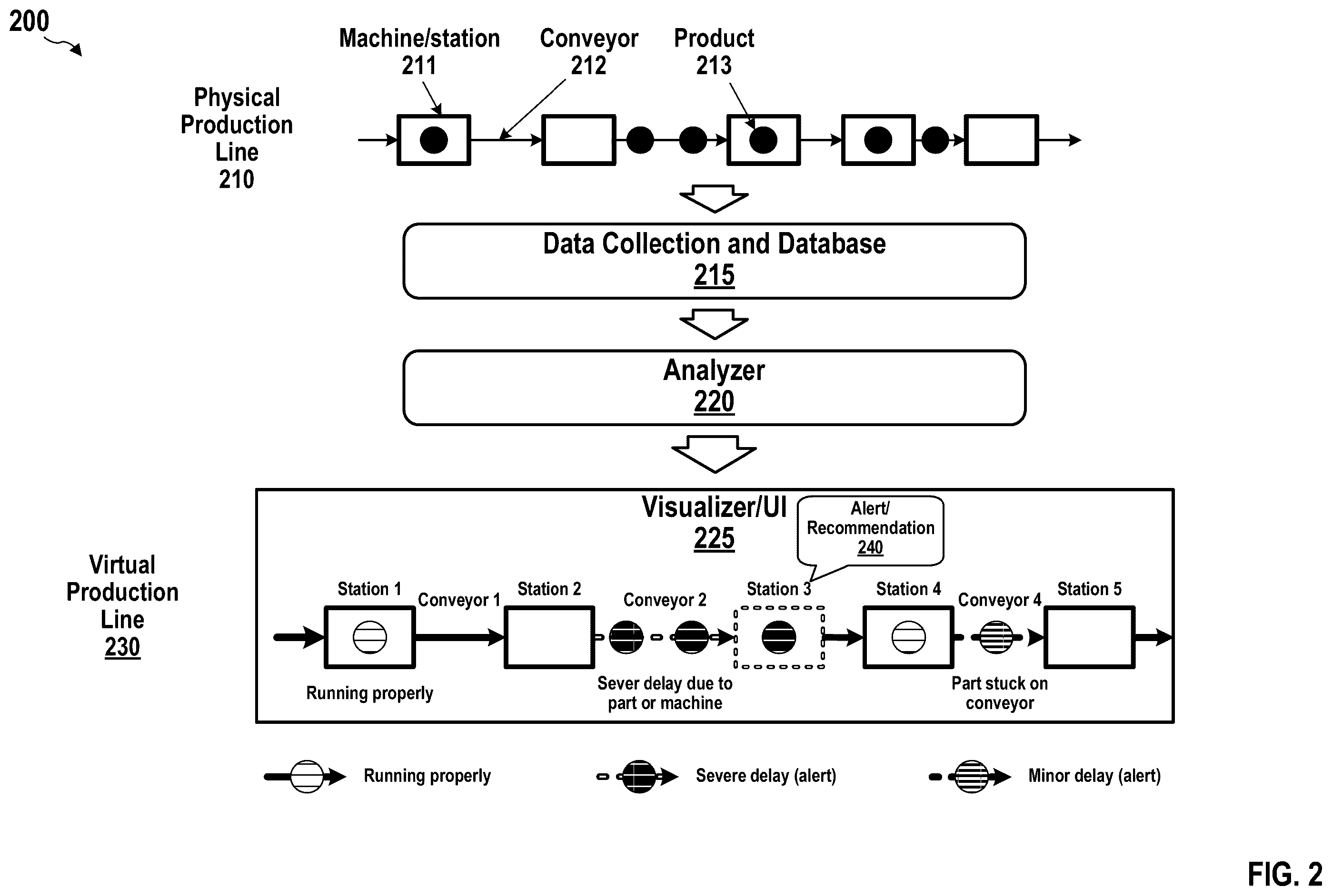 Patent US12360014 Figure 2 – Production line analyzer and visualizer for line performance improvement