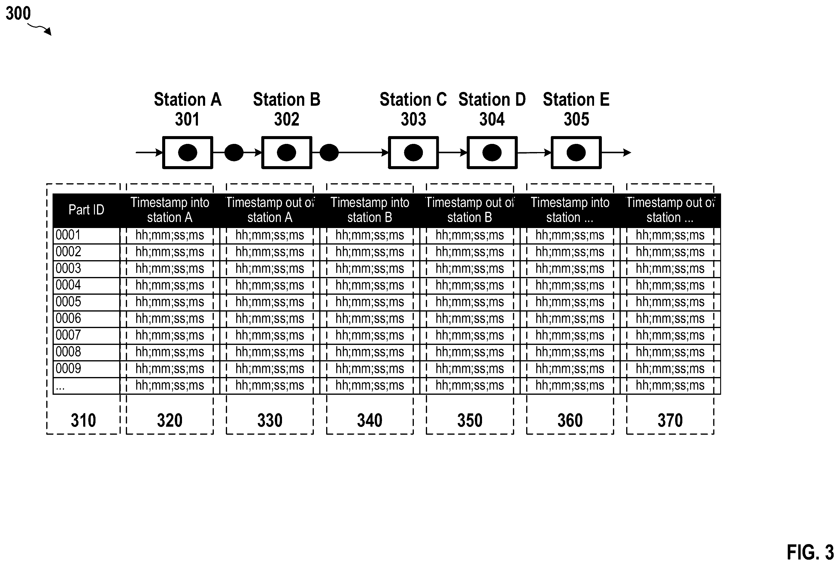 Patent US12360014 Figure 3 – Production line analyzer and visualizer for line performance improvement