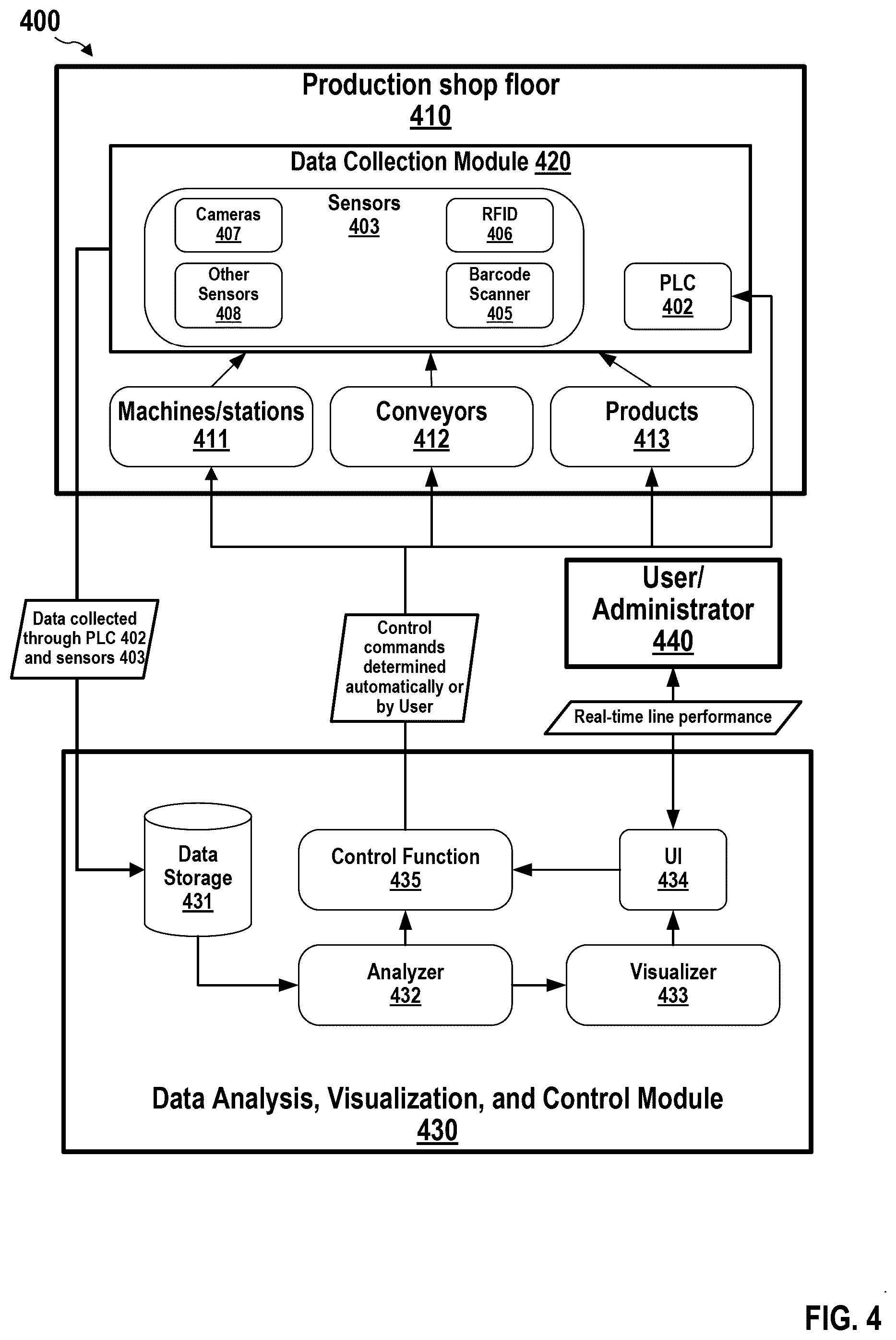 Patent US12360014 Figure 4 – Production line analyzer and visualizer for line performance improvement