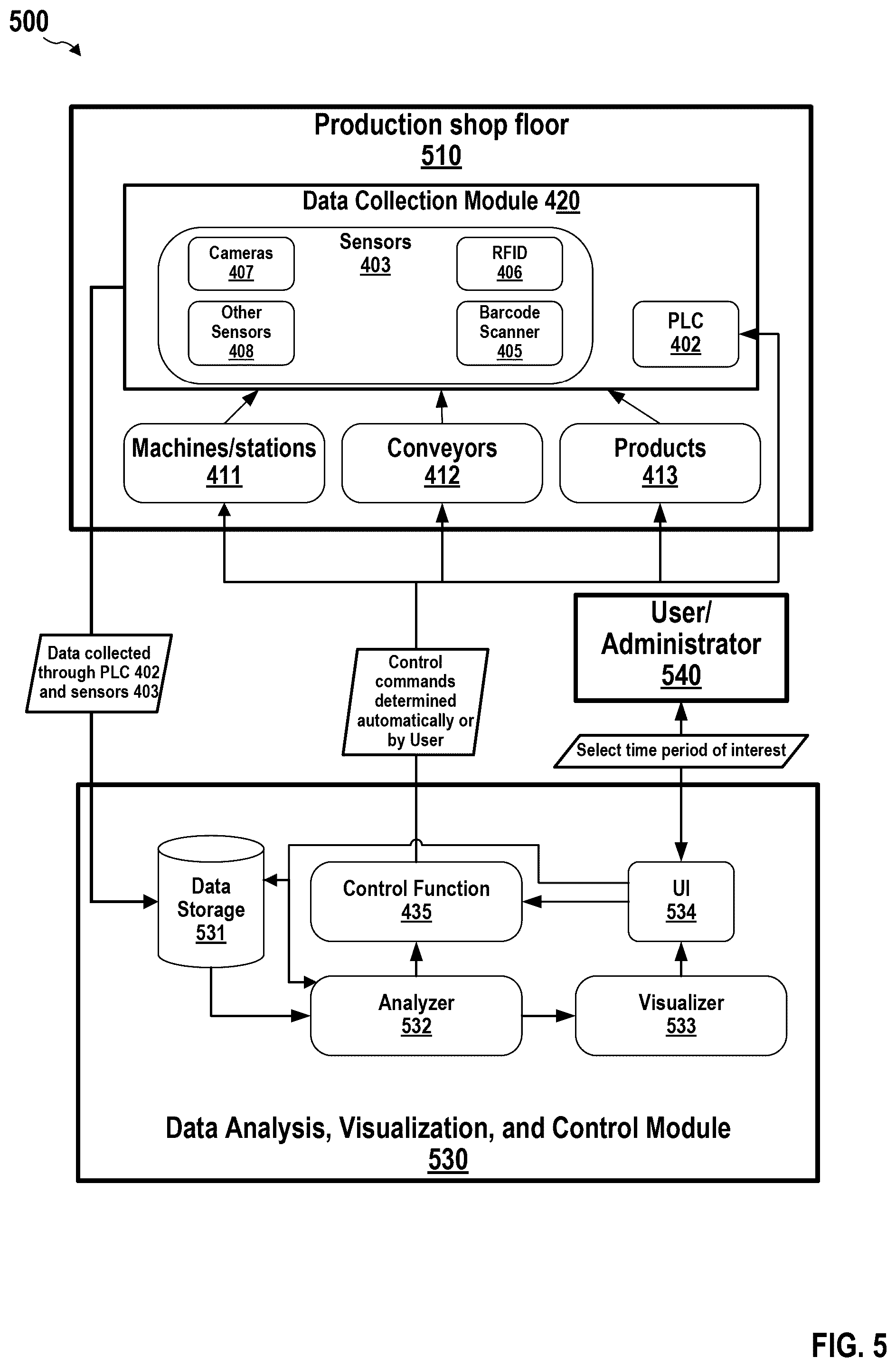 Patent US12360014 Figure 5 – Production line analyzer and visualizer for line performance improvement