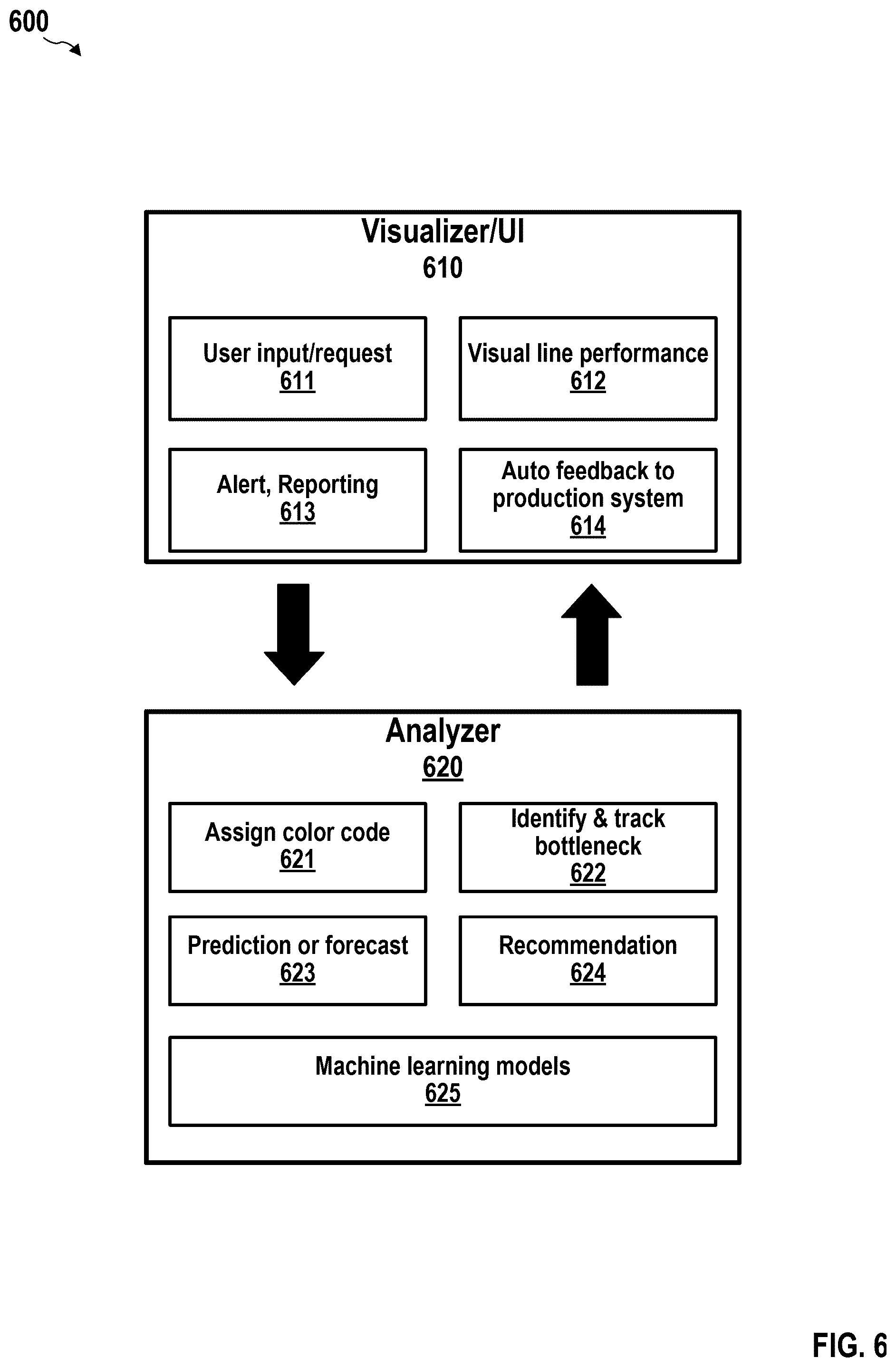 Patent US12360014 Figure 6 – Production line analyzer and visualizer for line performance improvement