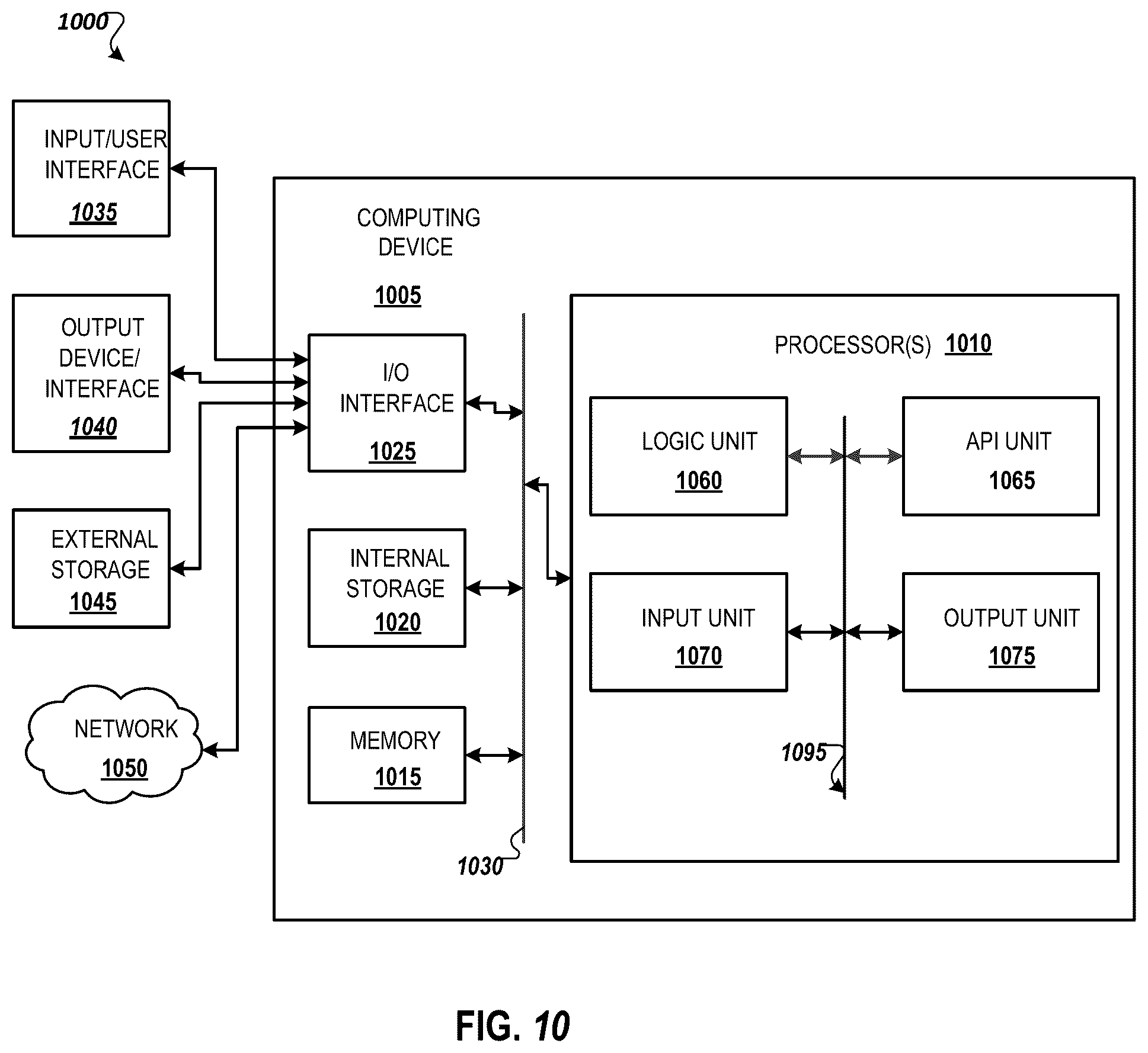 Patent US12360014 Figure 10 – Production line analyzer and visualizer for line performance improvement
