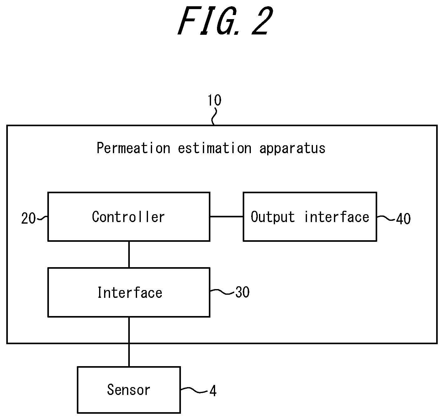 Patent US12360032 Figure 2 – Permeation estimation apparatus and permeation estimation method