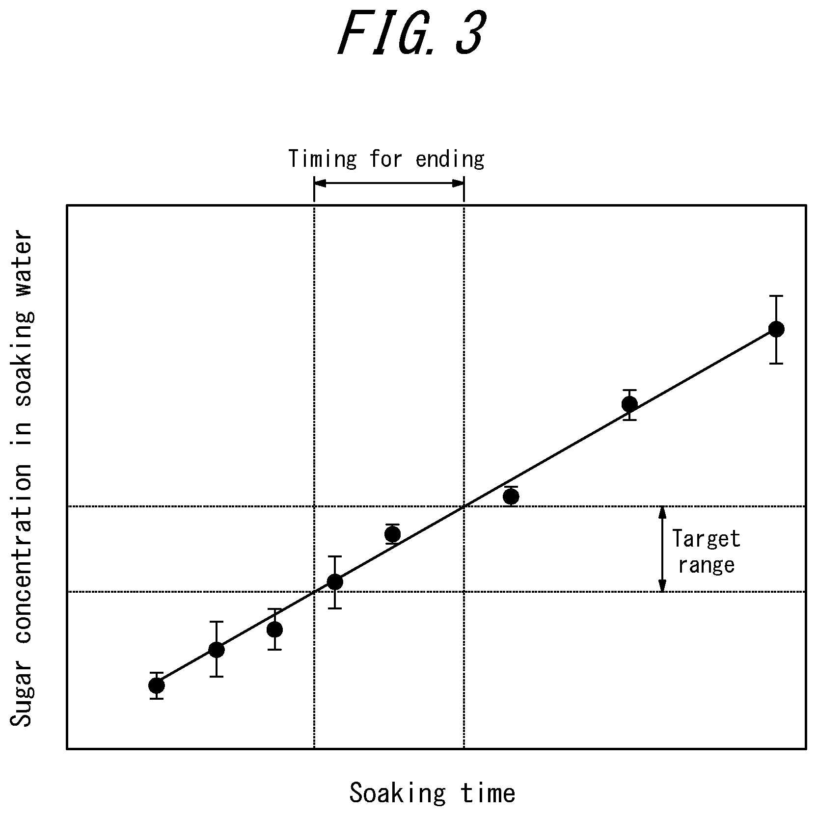 Patent US12360032 Figure 3 – Permeation estimation apparatus and permeation estimation method