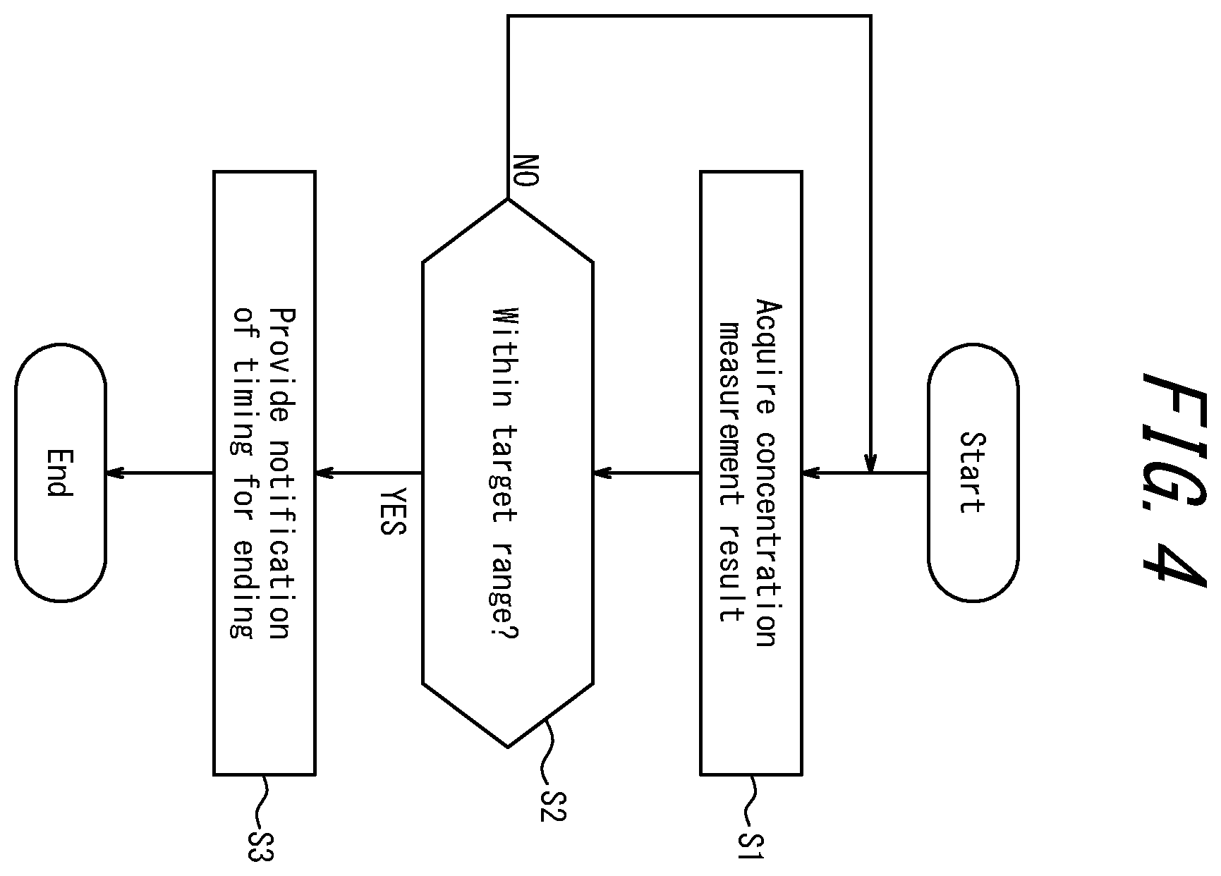 Patent US12360032 Figure 4 – Permeation estimation apparatus and permeation estimation method