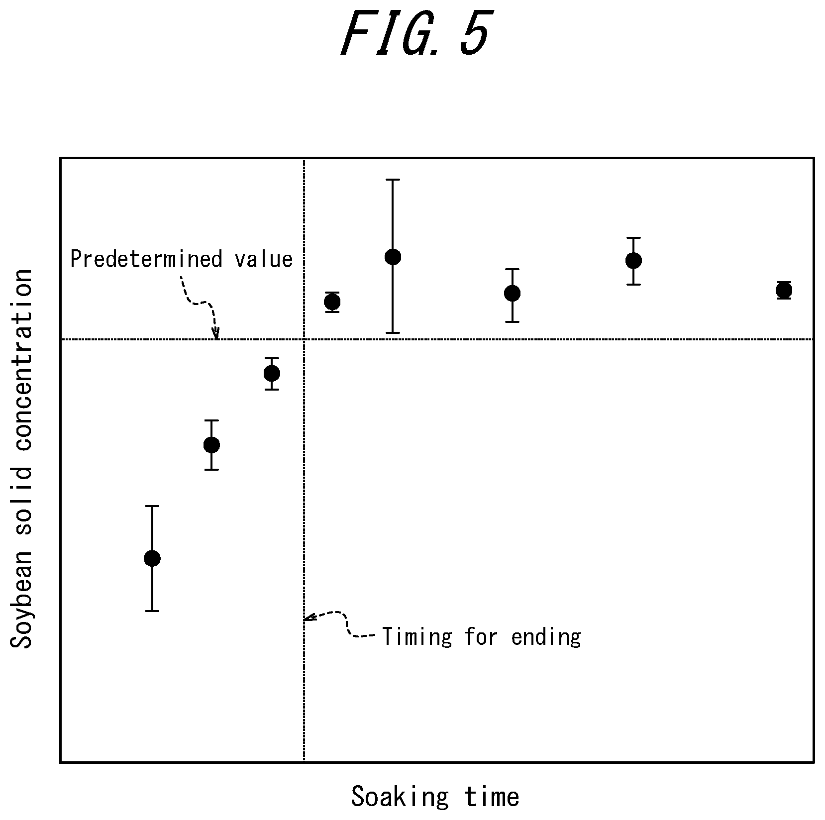 Patent US12360032 Figure 5 – Permeation estimation apparatus and permeation estimation method