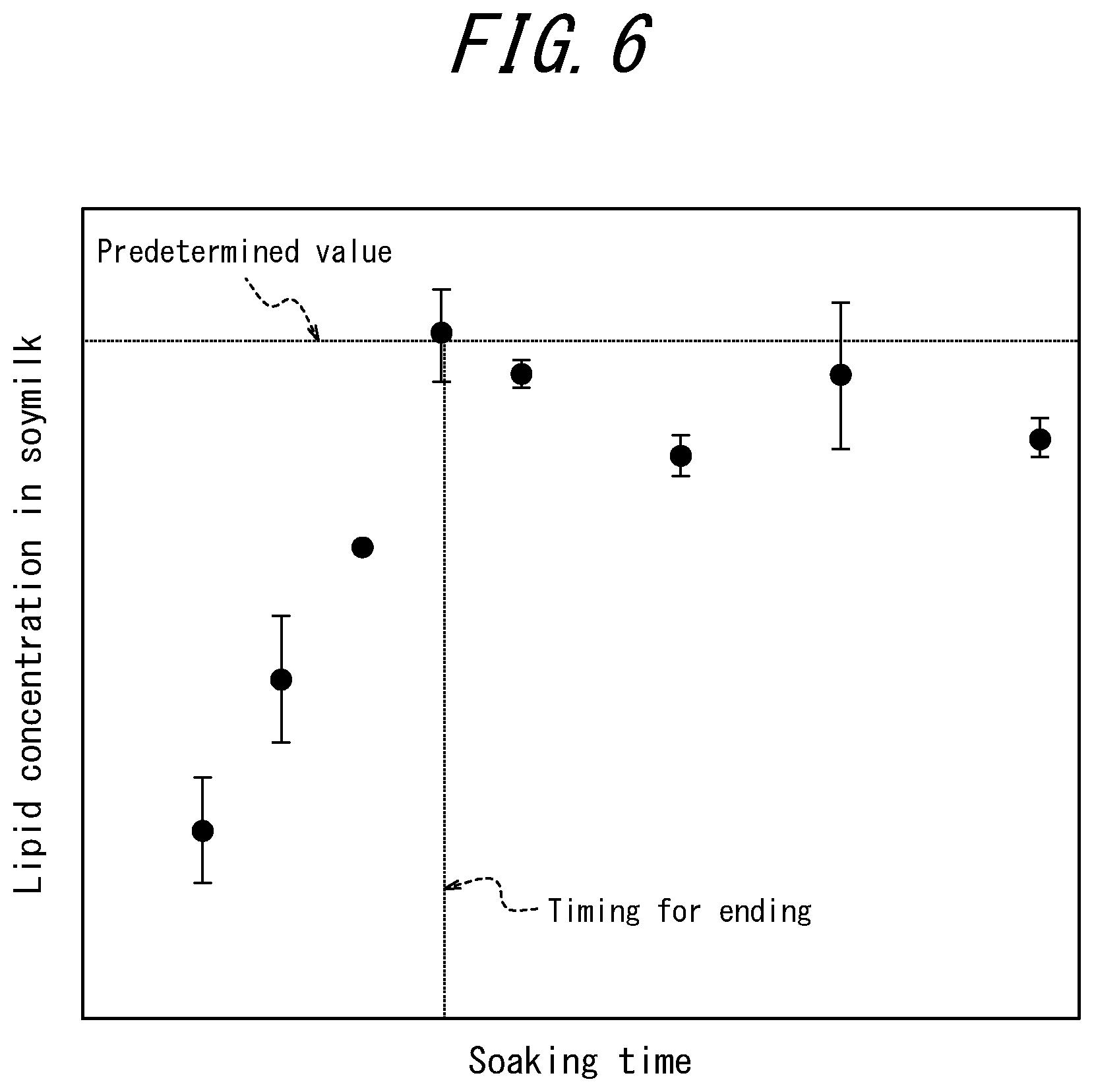 Patent US12360032 Figure 6 – Permeation estimation apparatus and permeation estimation method