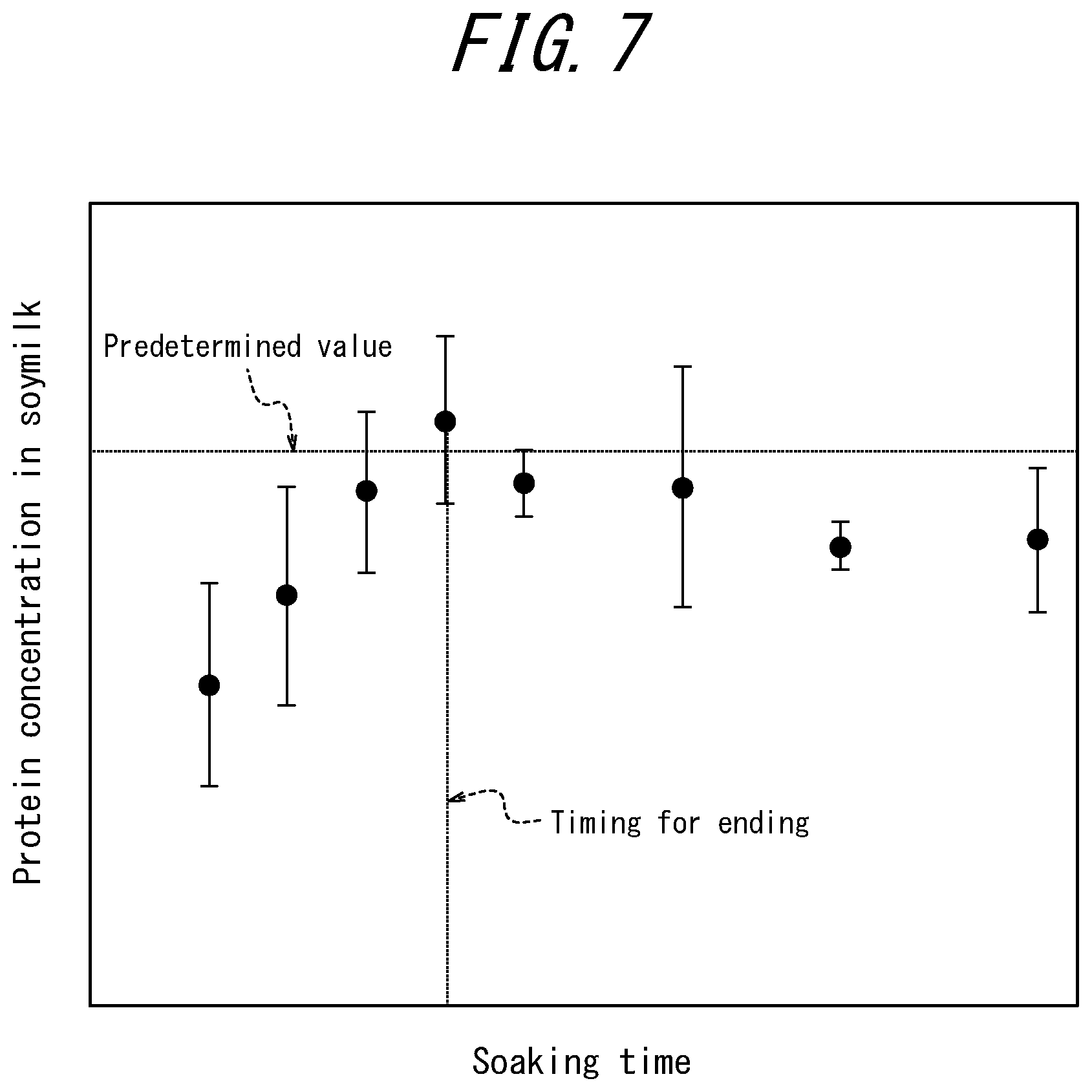 Patent US12360032 Figure 7 – Permeation estimation apparatus and permeation estimation method