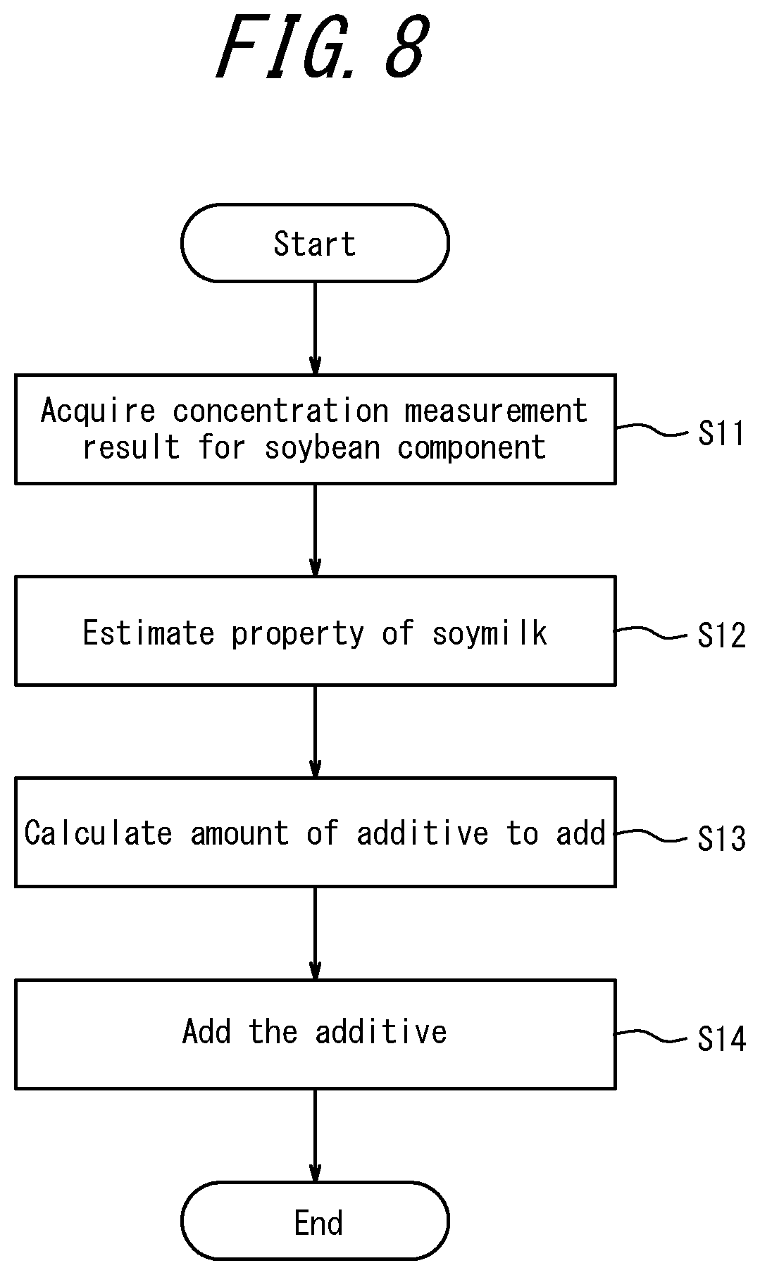 Patent US12360032 Figure 8 – Permeation estimation apparatus and permeation estimation method