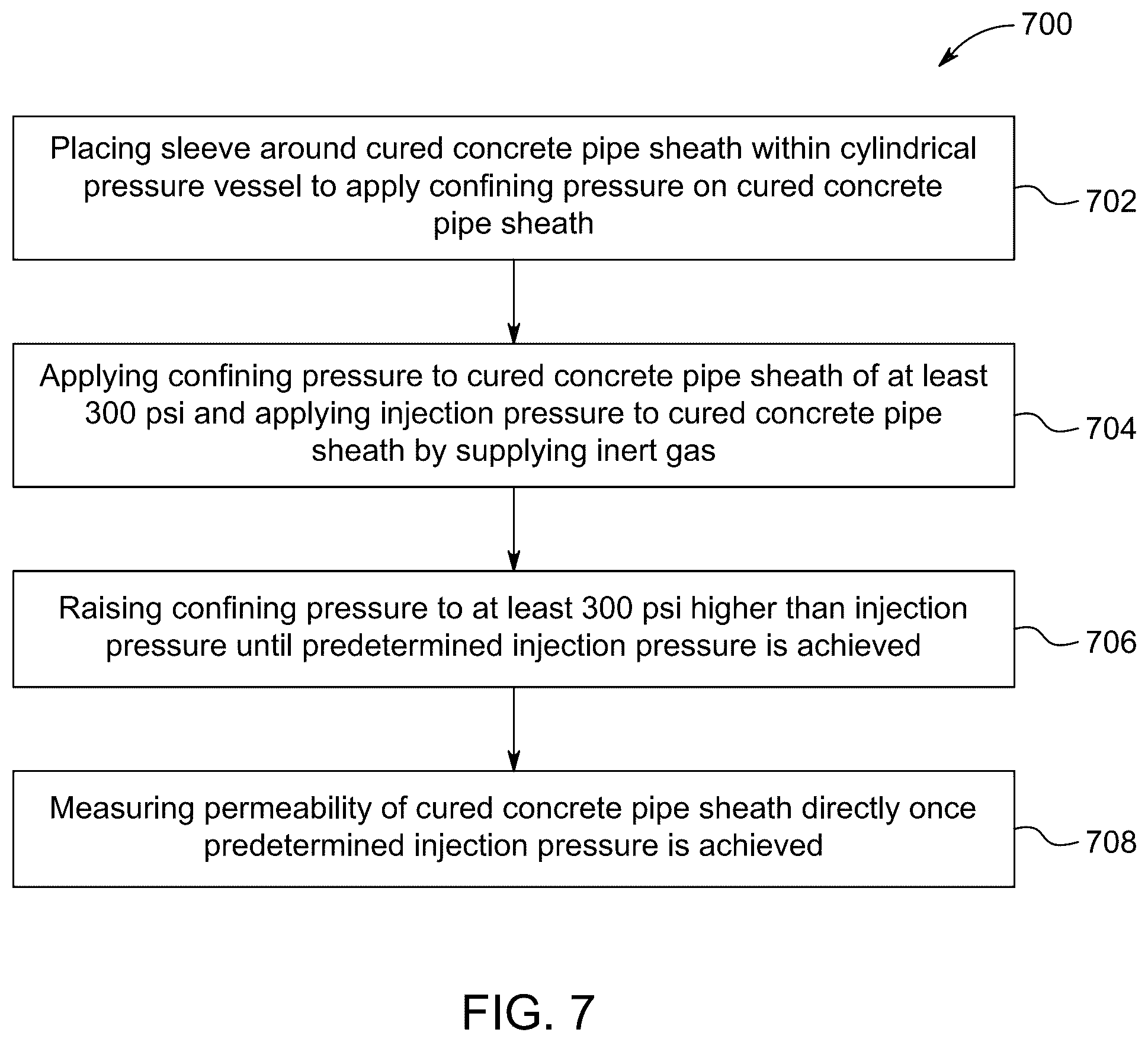 Patent US12360033 Figure 9 – Testing pressure vessel for cured concrete pipe sheath