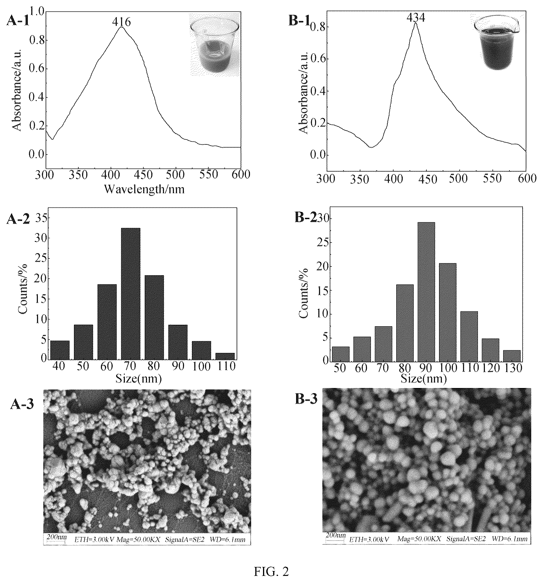 Patent US12360046 Figure 2 – Method for preparing AgNPs@Sasp substrate material and application thereof