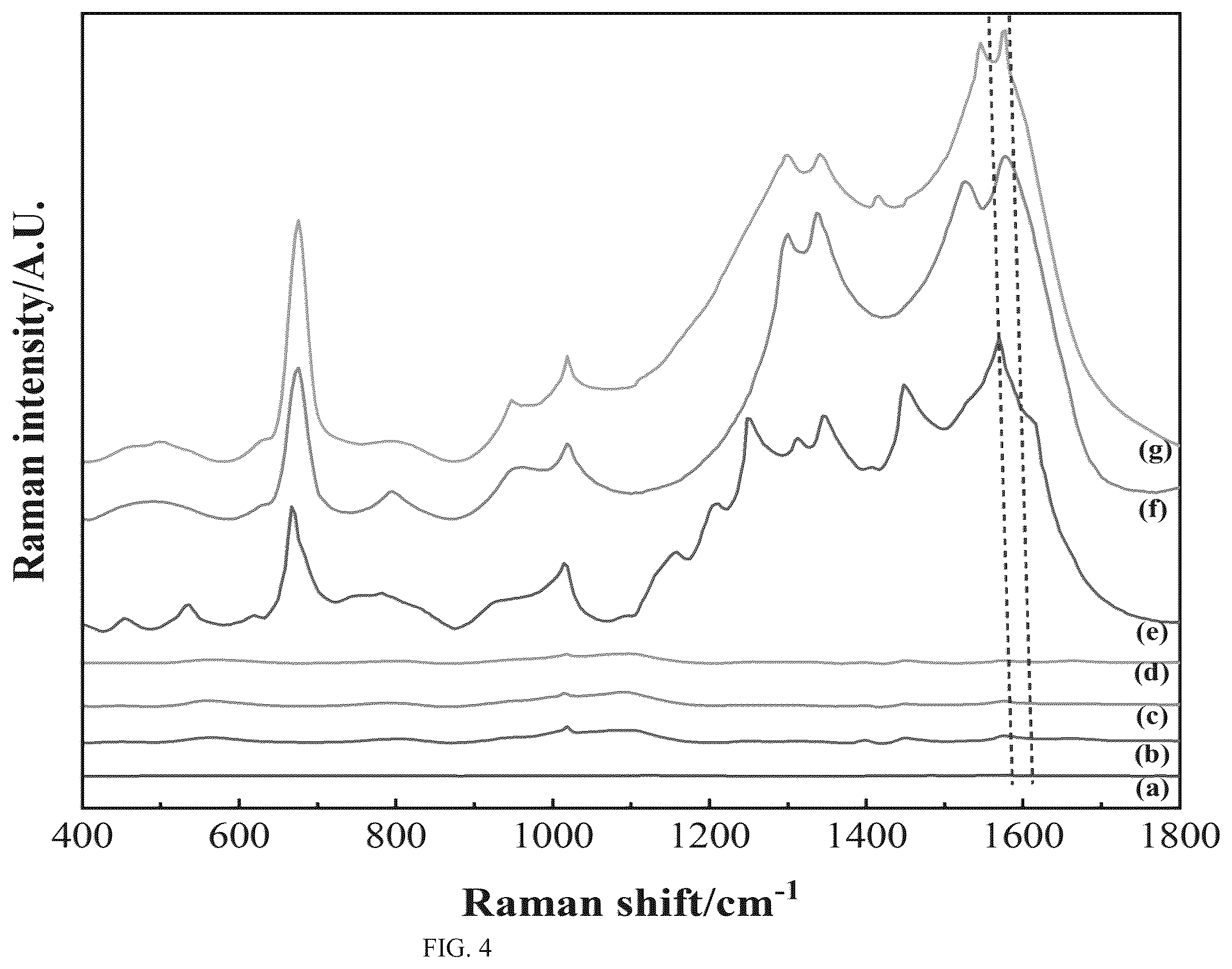 Patent US12360046 Figure 4 – Method for preparing AgNPs@Sasp substrate material and application thereof