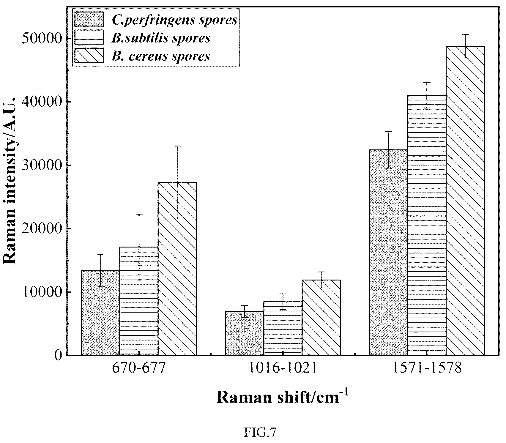 Patent US12360046 Figure 7 – Method for preparing AgNPs@Sasp substrate material and application thereof