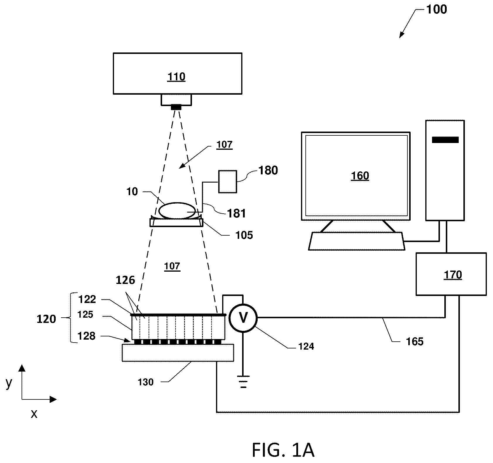 Patent US12360060 Figure 1 – Systems and methods for K-edge-based X-ray imaging having improved contrast-to-noise ratio