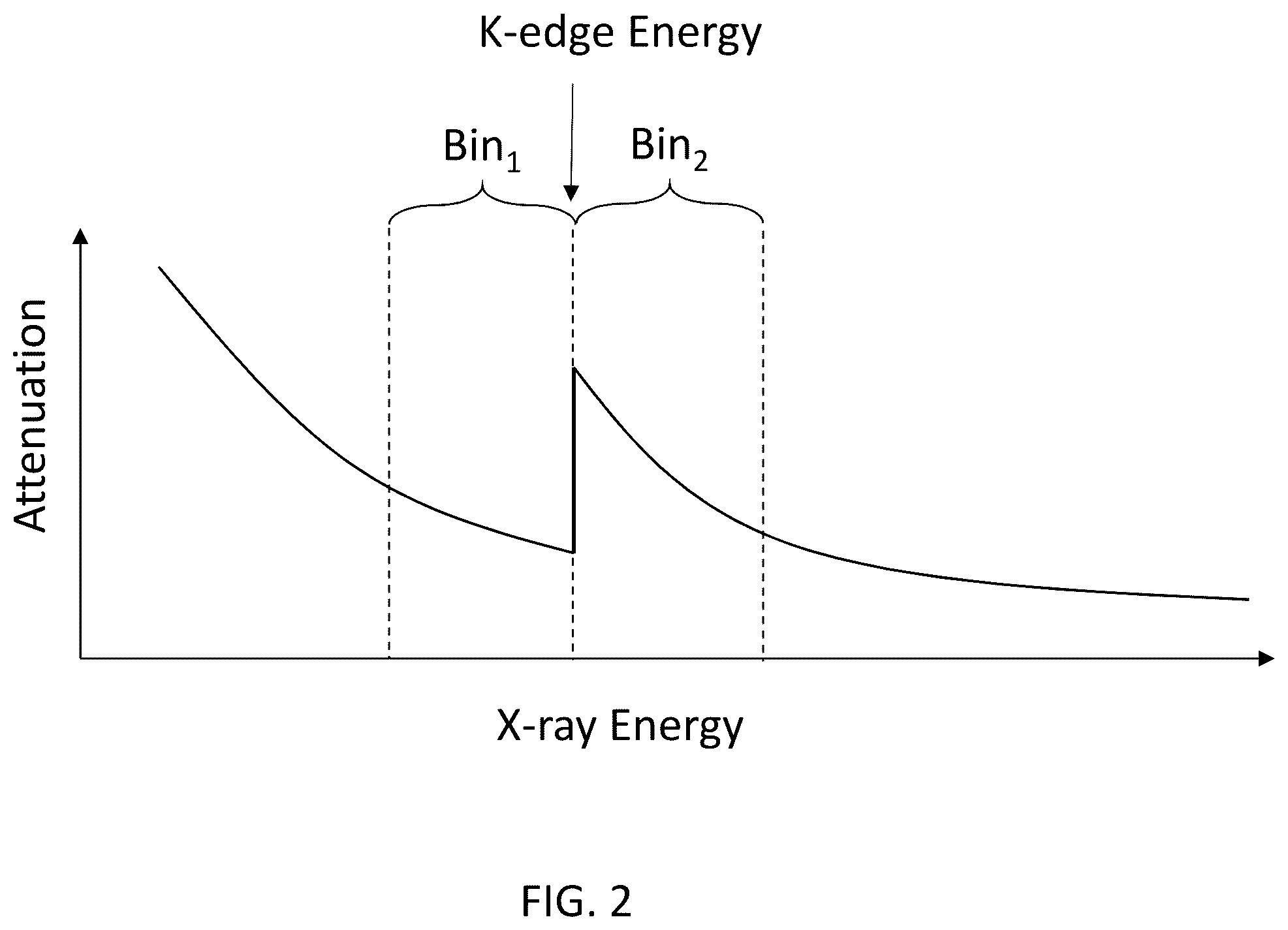 Patent US12360060 Figure 3 – Systems and methods for K-edge-based X-ray imaging having improved contrast-to-noise ratio