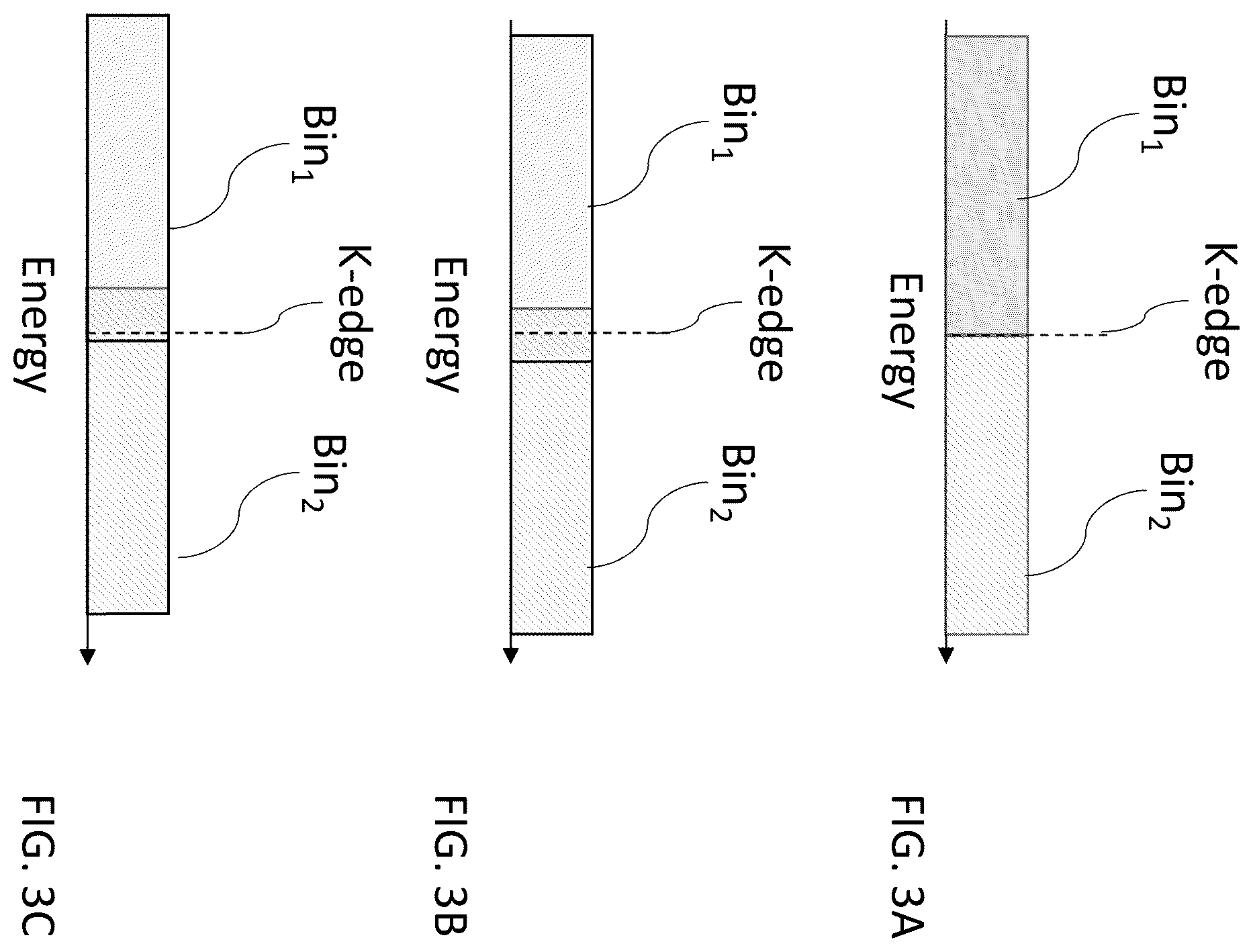 Patent US12360060 Figure 4 – Systems and methods for K-edge-based X-ray imaging having improved contrast-to-noise ratio