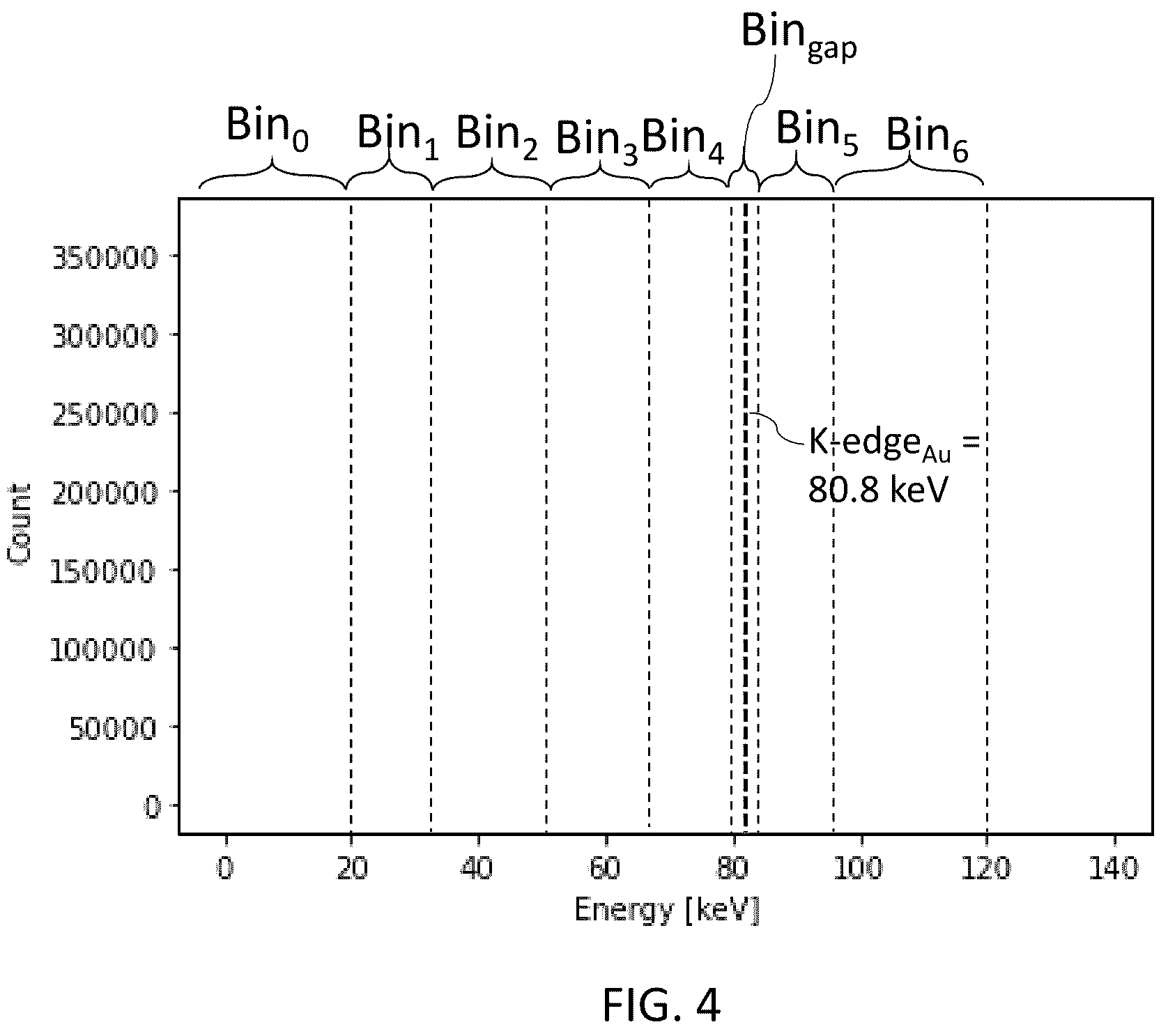 Patent US12360060 Figure 5 – Systems and methods for K-edge-based X-ray imaging having improved contrast-to-noise ratio