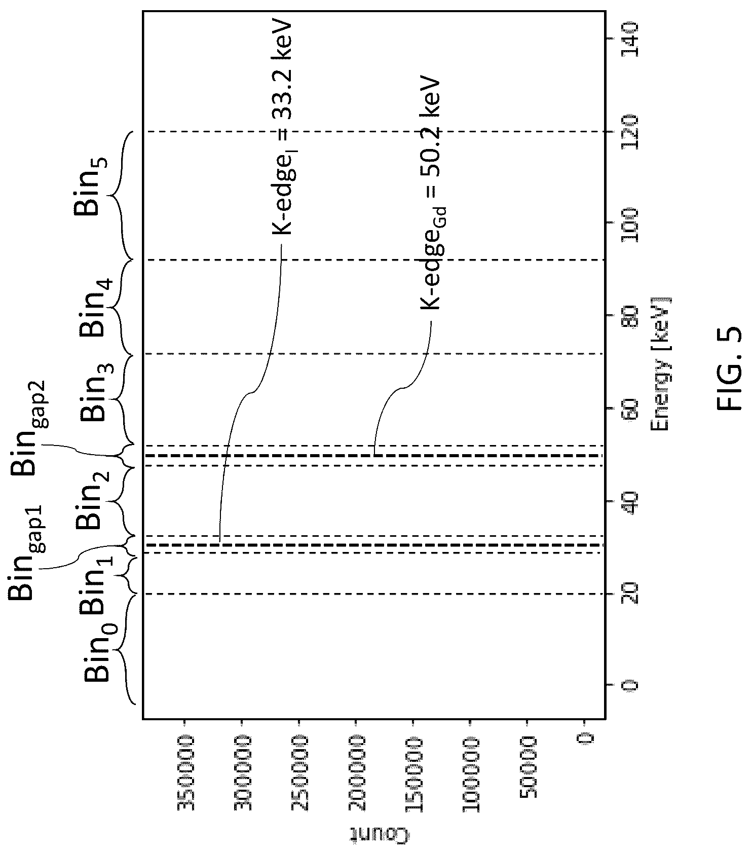 Patent US12360060 Figure 6 – Systems and methods for K-edge-based X-ray imaging having improved contrast-to-noise ratio