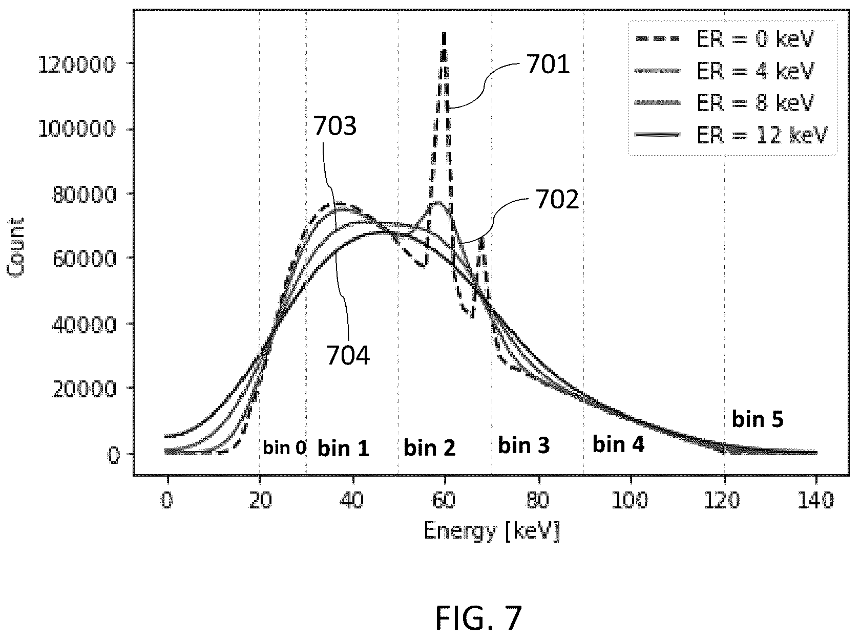 Patent US12360060 Figure 8 – Systems and methods for K-edge-based X-ray imaging having improved contrast-to-noise ratio