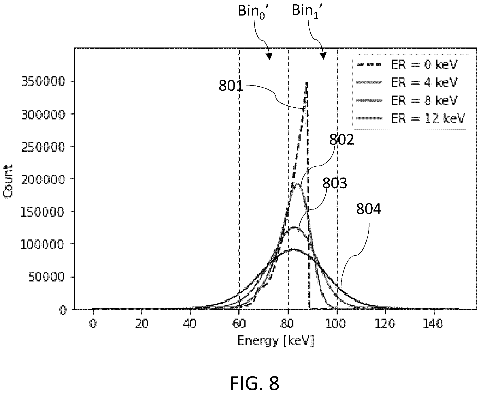 Patent US12360060 Figure 9 – Systems and methods for K-edge-based X-ray imaging having improved contrast-to-noise ratio
