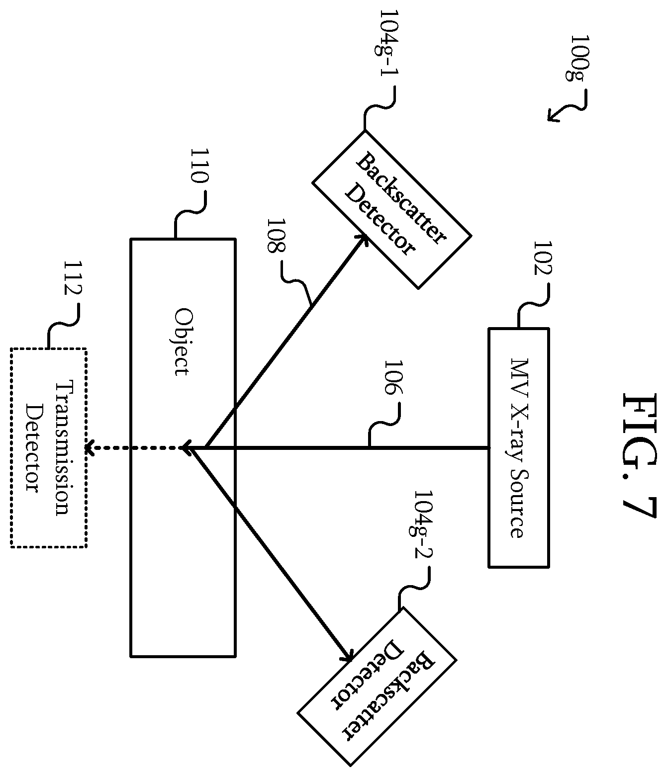 Patent US12360065 Figure 7 – Backscatter imaging system