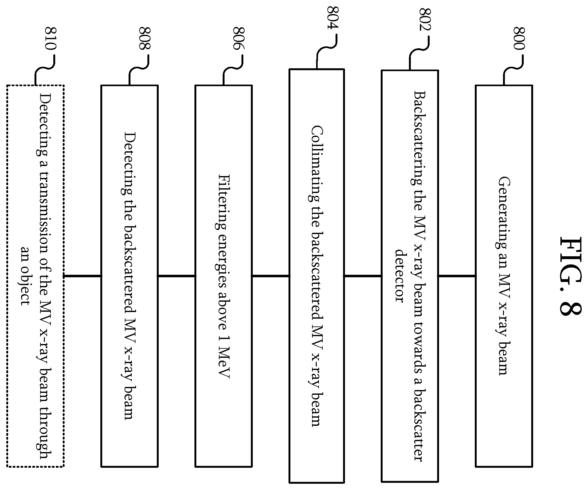 Patent US12360065 Figure 8 – Backscatter imaging system