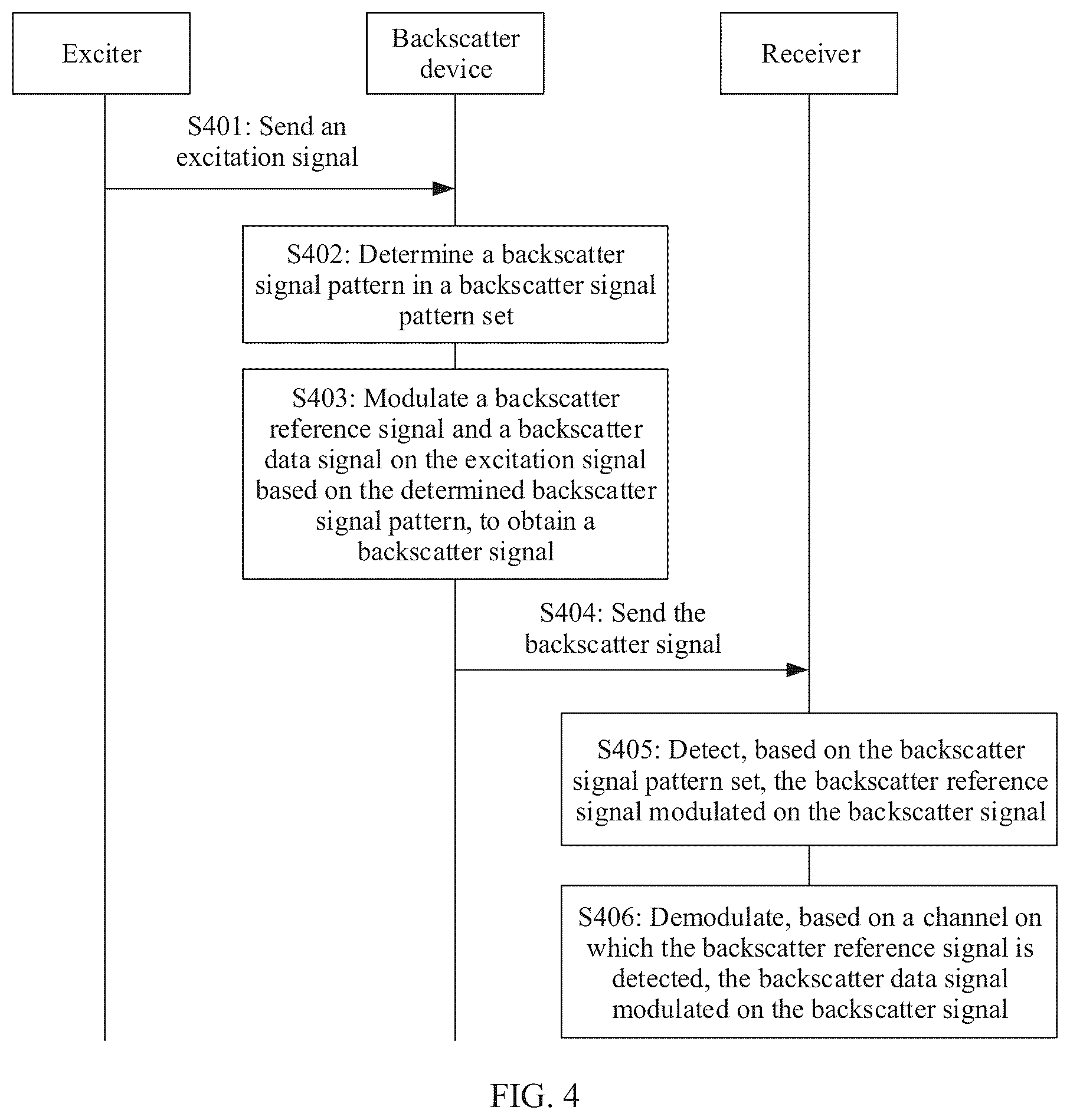 Patent US12360066 Figure 2 – Communication method and apparatus using a backscatter signal pattern