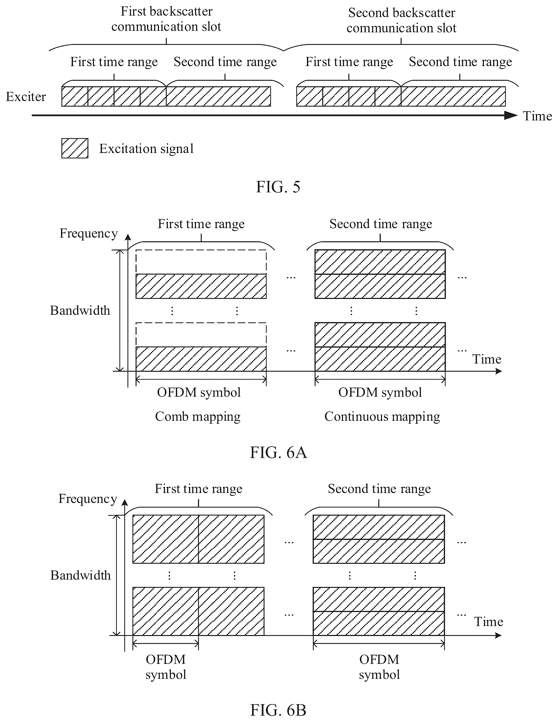 Patent US12360066 Figure 3 – Communication method and apparatus using a backscatter signal pattern
